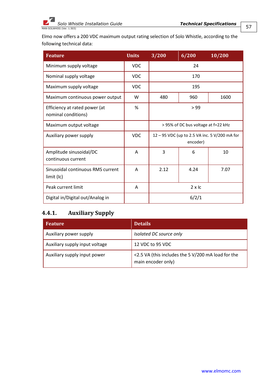 Auxiliary supply | ElmoMC SimplIQ Digital Servo Drives-Whi-Solo Installation Guide User Manual | Page 57 / 69