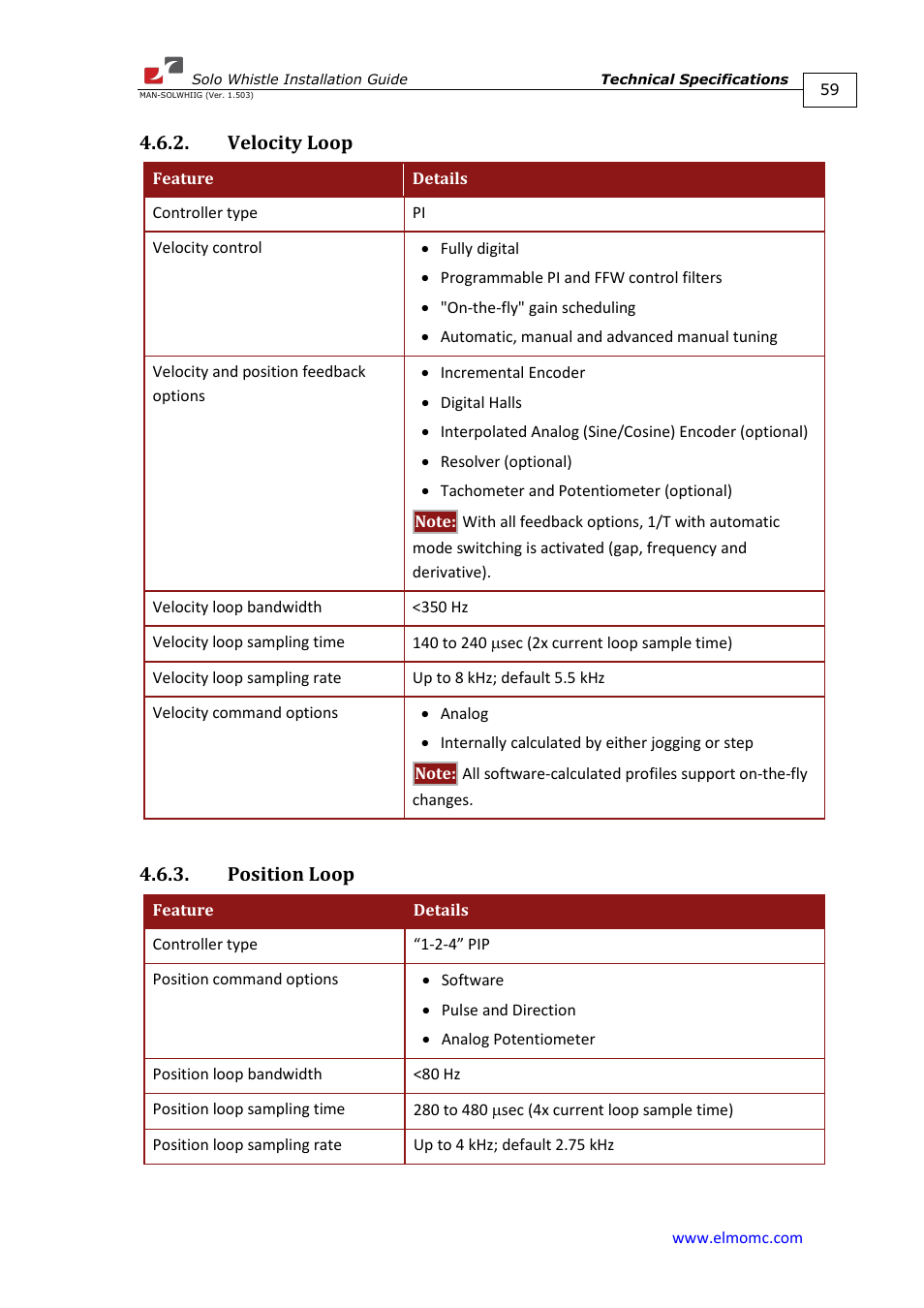 Velocity loop, Position loop, Velocity loop 4.6.3. position loop | ElmoMC SimplIQ Digital Servo Drives-Whi-Solo Installation Guide User Manual | Page 59 / 69