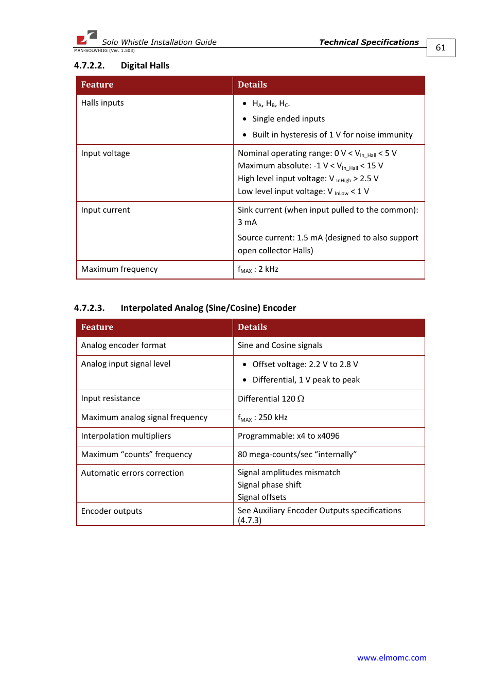 Digital halls, Interpolated analog (sine/cosine) encoder | ElmoMC SimplIQ Digital Servo Drives-Whi-Solo Installation Guide User Manual | Page 61 / 69