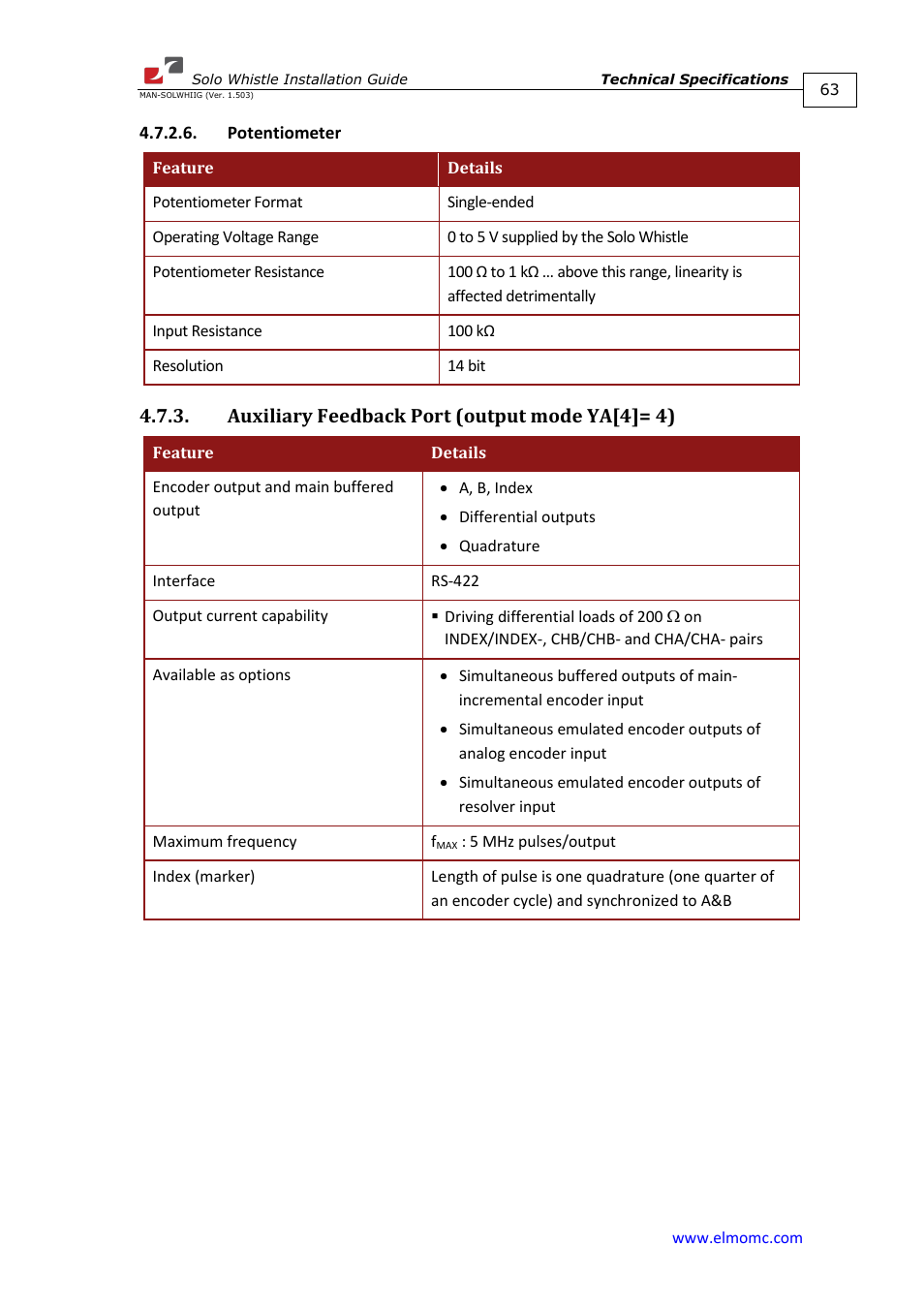 Potentiometer, Auxiliary feedback port (output mode ya[4]= 4) | ElmoMC SimplIQ Digital Servo Drives-Whi-Solo Installation Guide User Manual | Page 63 / 69