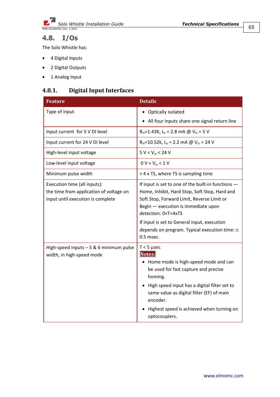 I/os, Digital input interfaces | ElmoMC SimplIQ Digital Servo Drives-Whi-Solo Installation Guide User Manual | Page 65 / 69