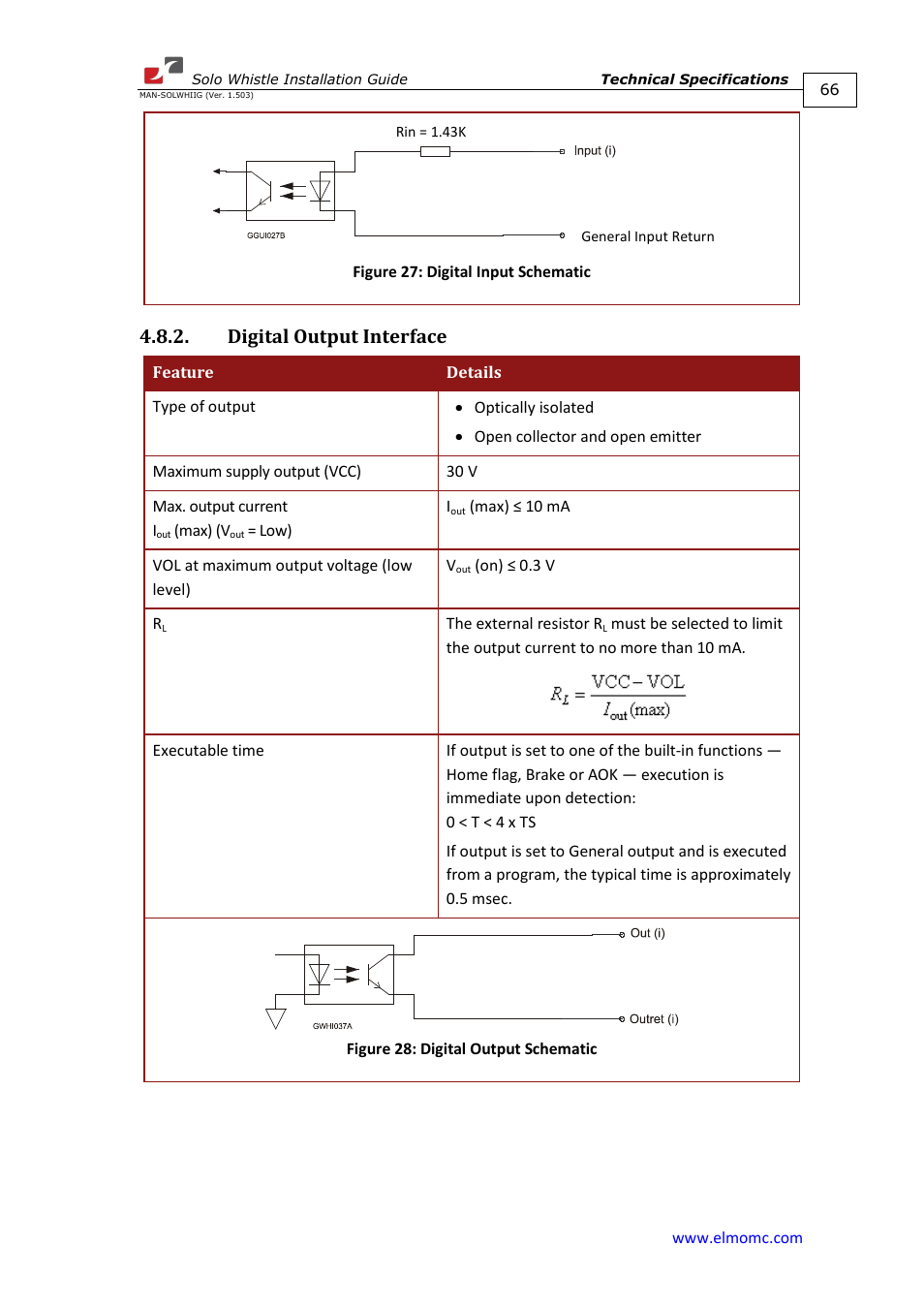 Digital output interface | ElmoMC SimplIQ Digital Servo Drives-Whi-Solo Installation Guide User Manual | Page 66 / 69