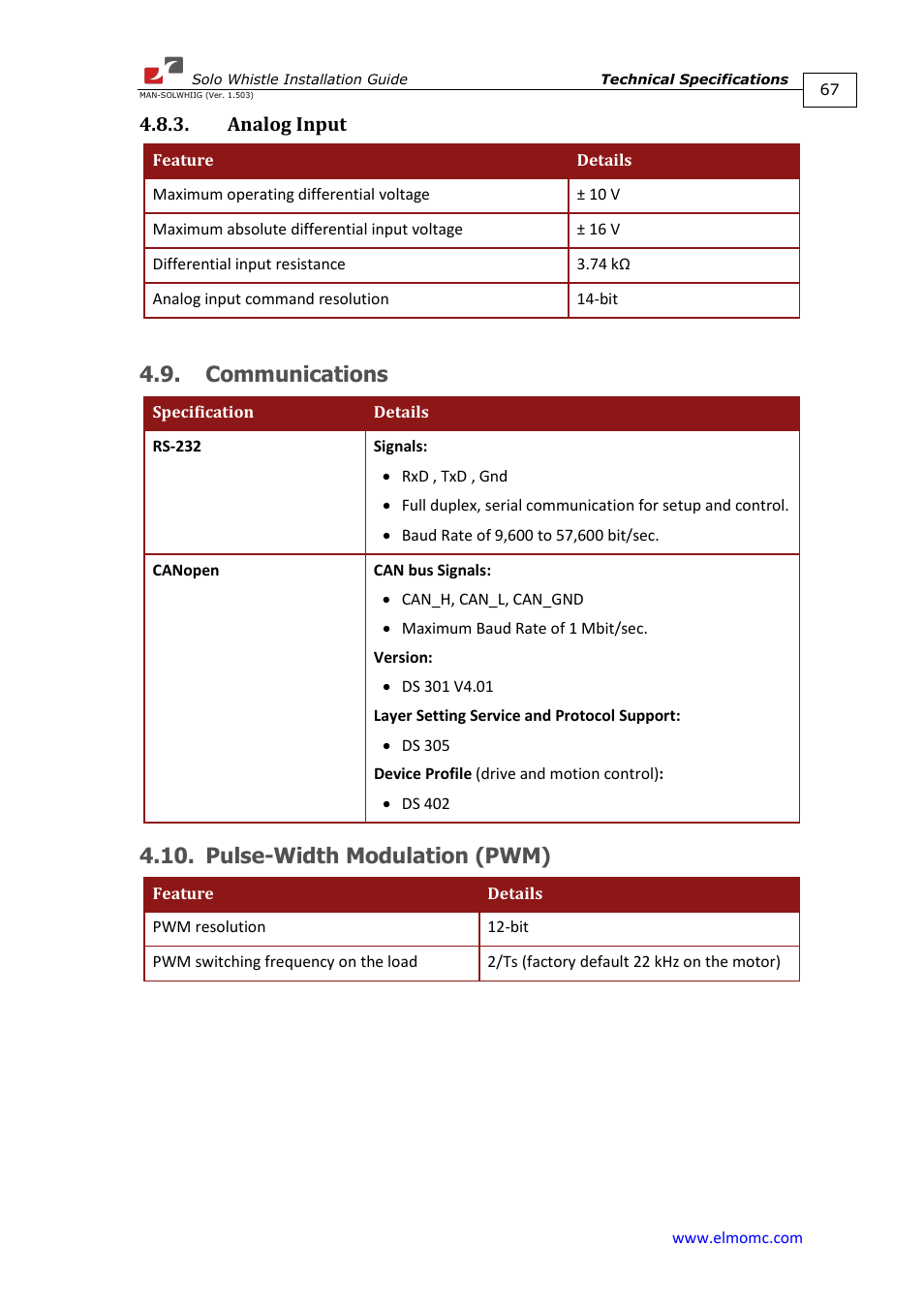 Analog input, Communications, Pulse-width modulation (pwm) | Communications 4.10. pulse-width modulation (pwm) | ElmoMC SimplIQ Digital Servo Drives-Whi-Solo Installation Guide User Manual | Page 67 / 69