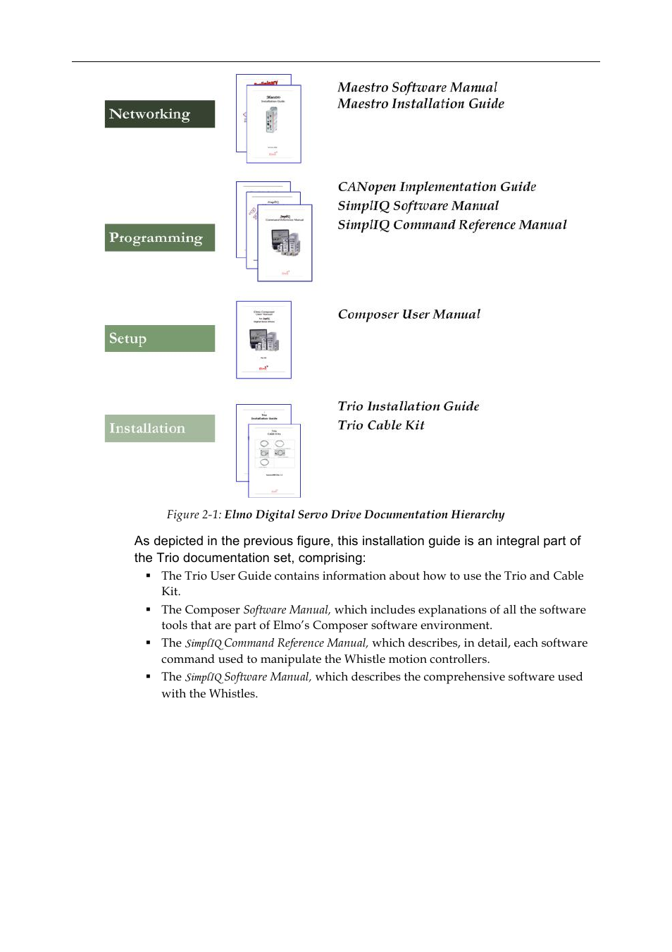 ElmoMC SimplIQ Digital Servo Drives-Whi-Trio Installation Guide User Manual | Page 12 / 62