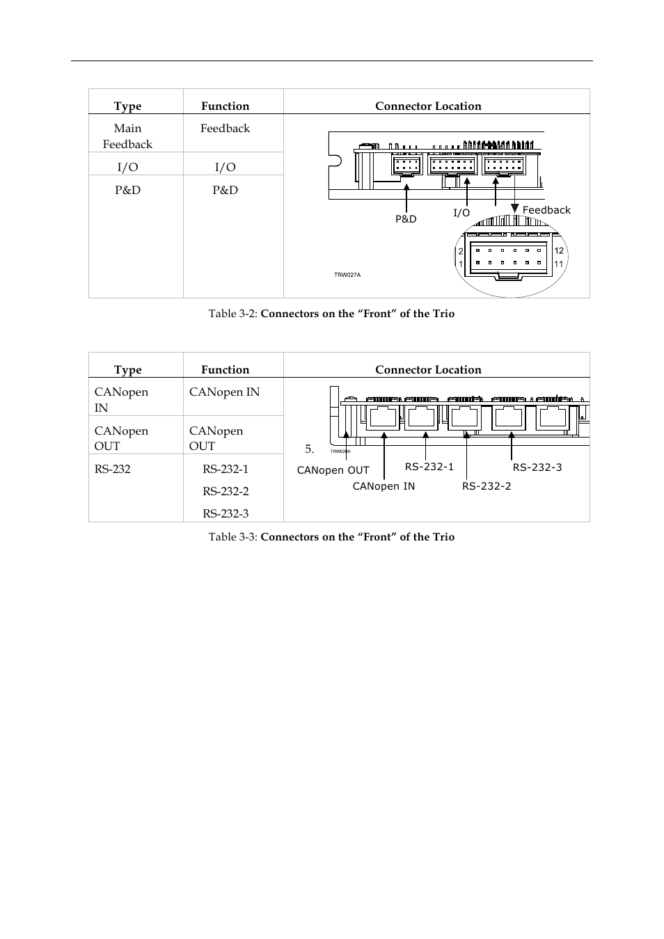 ElmoMC SimplIQ Digital Servo Drives-Whi-Trio Installation Guide User Manual | Page 17 / 62