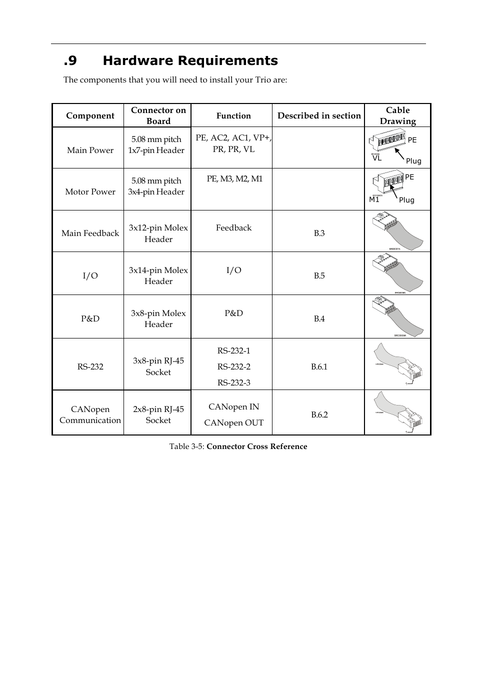 9 hardware requirements | ElmoMC SimplIQ Digital Servo Drives-Whi-Trio Installation Guide User Manual | Page 19 / 62