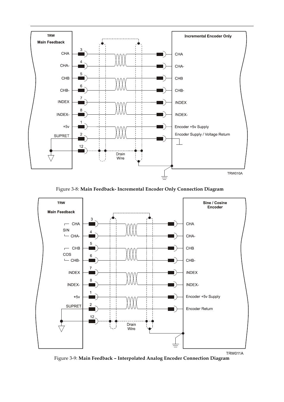 ElmoMC SimplIQ Digital Servo Drives-Whi-Trio Installation Guide User Manual | Page 27 / 62