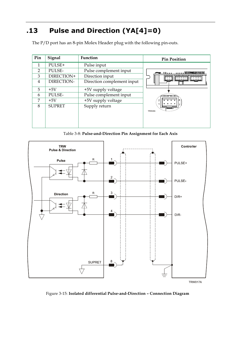 13 pulse and direction (ya[4]=0) | ElmoMC SimplIQ Digital Servo Drives-Whi-Trio Installation Guide User Manual | Page 31 / 62