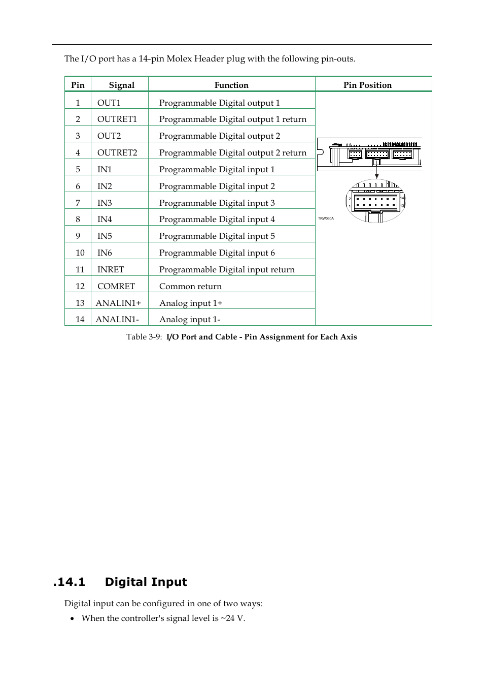 1 digital input | ElmoMC SimplIQ Digital Servo Drives-Whi-Trio Installation Guide User Manual | Page 34 / 62
