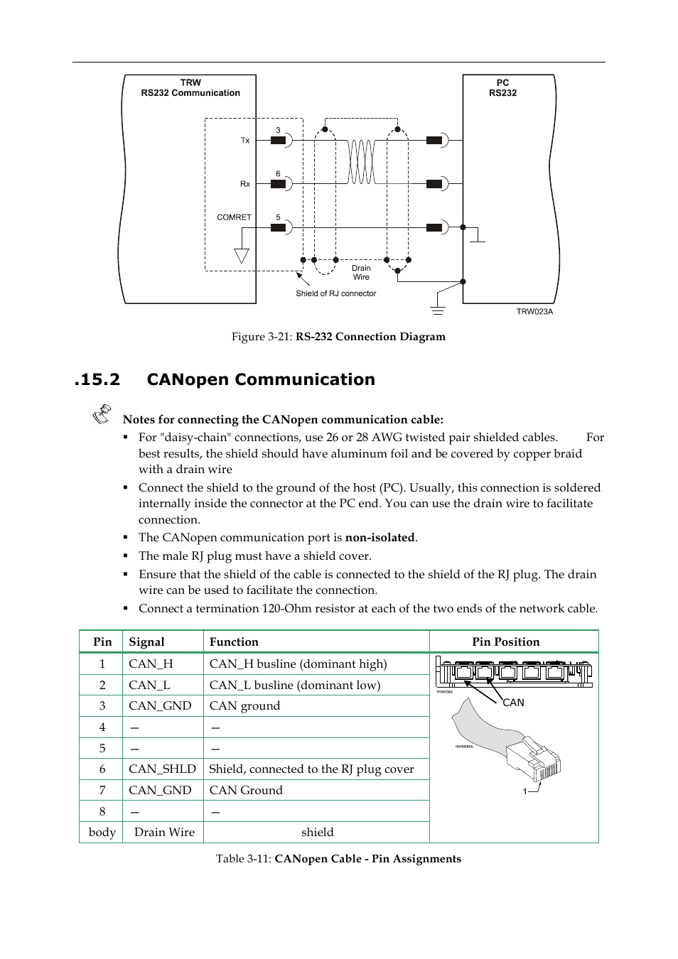 2 canopen communication | ElmoMC SimplIQ Digital Servo Drives-Whi-Trio Installation Guide User Manual | Page 38 / 62