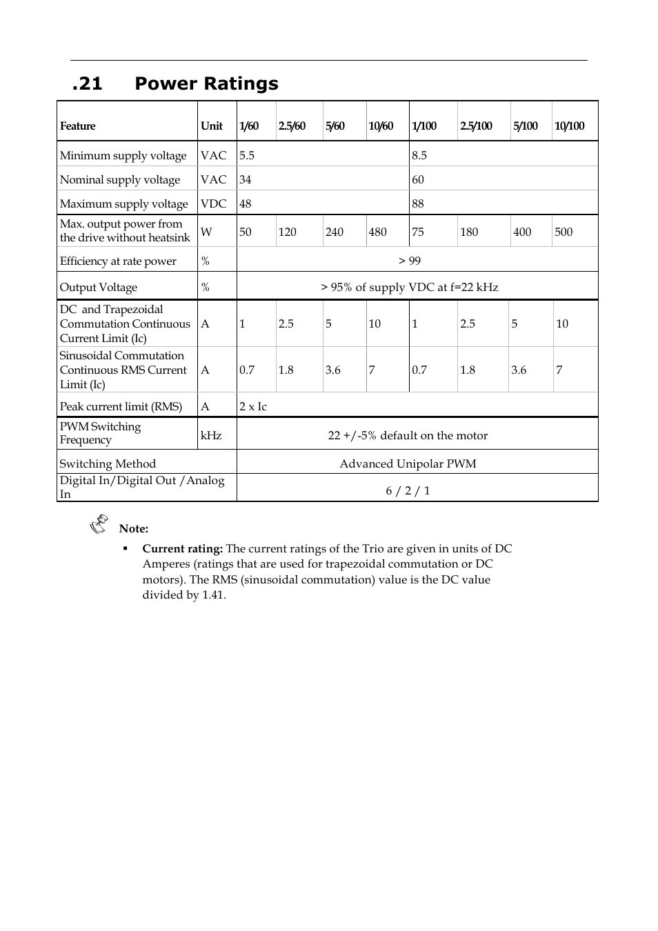 21 power ratings | ElmoMC SimplIQ Digital Servo Drives-Whi-Trio Installation Guide User Manual | Page 45 / 62