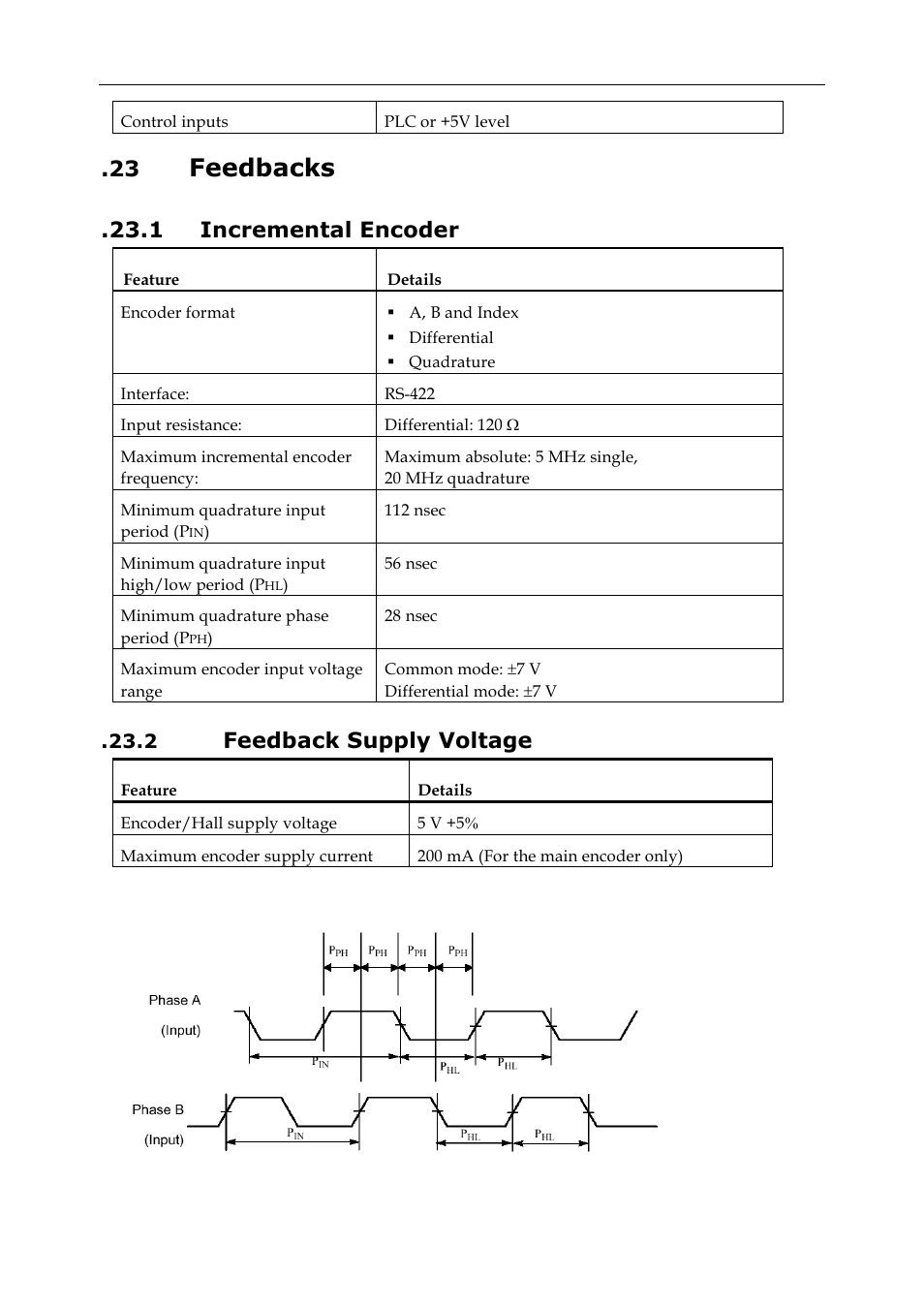 23 feedbacks, 1 incremental encoder, 2 feedback supply voltage | Feedbacks, Feedback supply voltage | ElmoMC SimplIQ Digital Servo Drives-Whi-Trio Installation Guide User Manual | Page 48 / 62