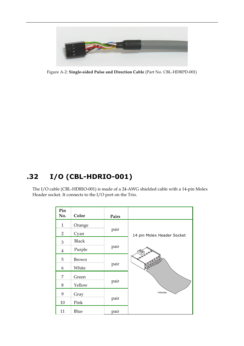 32 i/o (cbl-hdrio-001) | ElmoMC SimplIQ Digital Servo Drives-Whi-Trio Installation Guide User Manual | Page 58 / 62