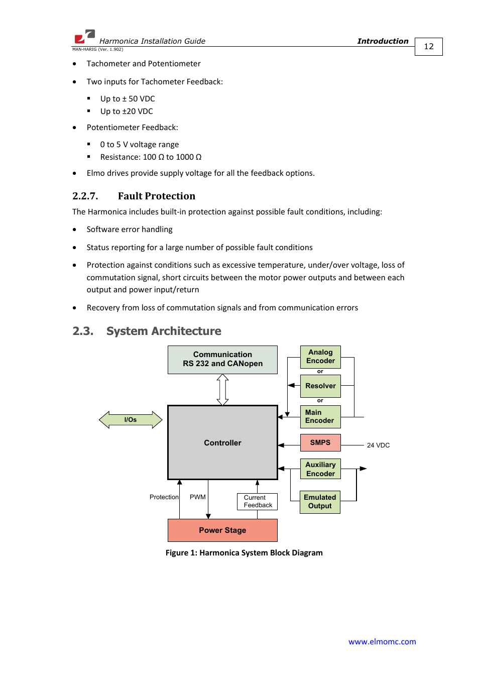 Fault protection, System architecture | ElmoMC SimplIQ Digital Servo Drives-Harmonica Installation Guide User Manual | Page 12 / 66