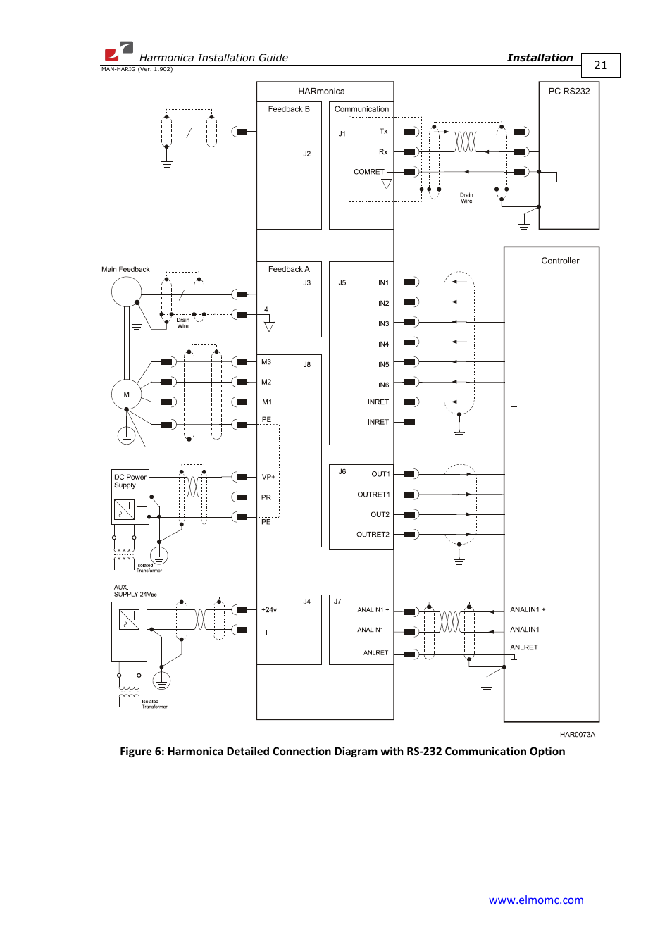 ElmoMC SimplIQ Digital Servo Drives-Harmonica Installation Guide User Manual | Page 21 / 66