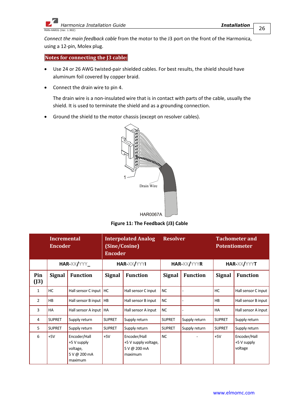 ElmoMC SimplIQ Digital Servo Drives-Harmonica Installation Guide User Manual | Page 26 / 66