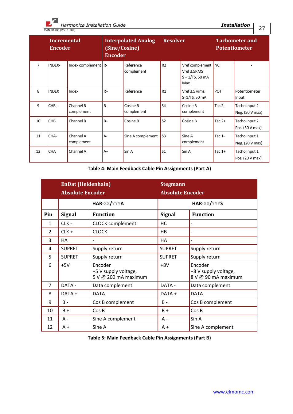 ElmoMC SimplIQ Digital Servo Drives-Harmonica Installation Guide User Manual | Page 27 / 66