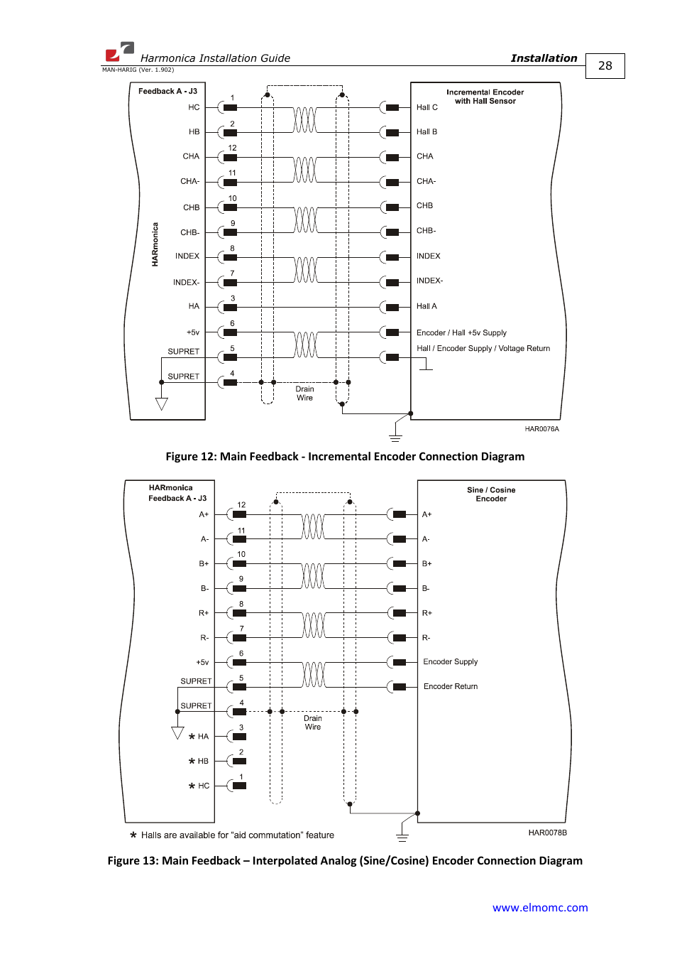 ElmoMC SimplIQ Digital Servo Drives-Harmonica Installation Guide User Manual | Page 28 / 66
