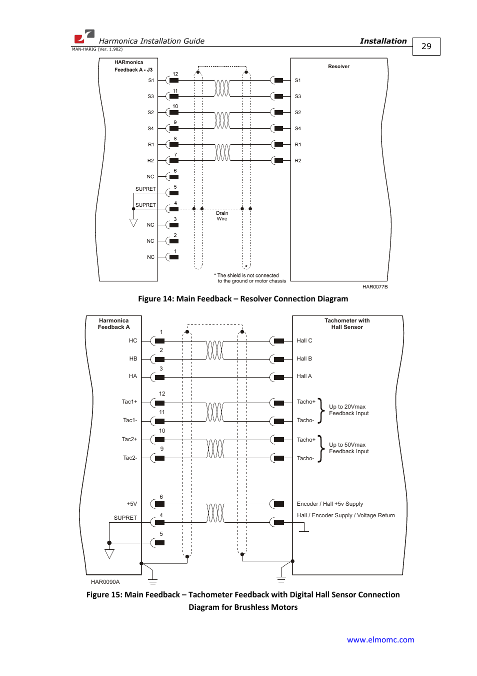 ElmoMC SimplIQ Digital Servo Drives-Harmonica Installation Guide User Manual | Page 29 / 66