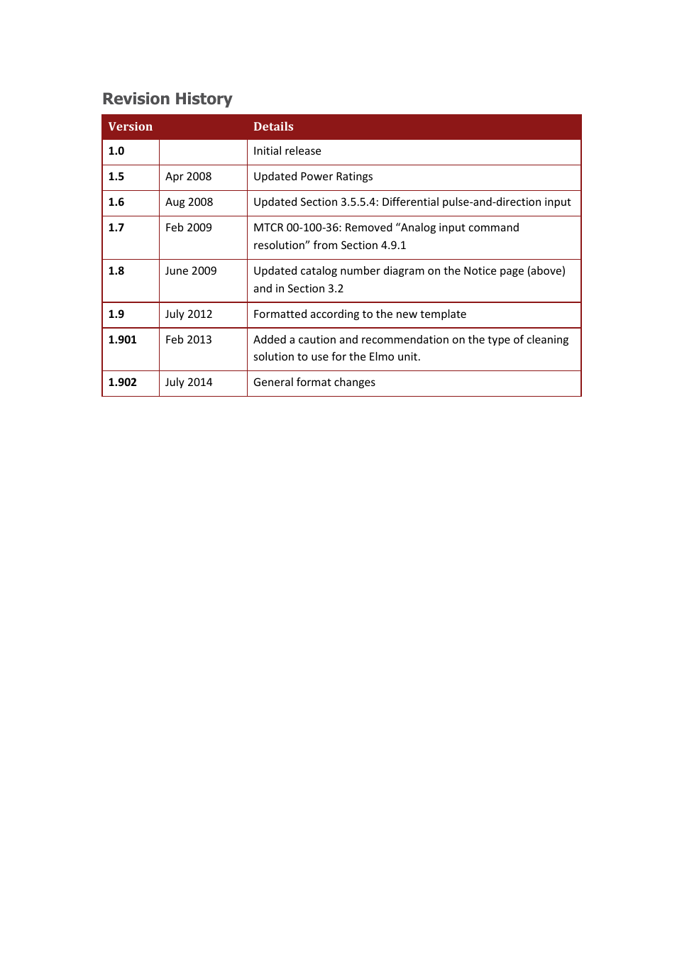 Revision history | ElmoMC SimplIQ Digital Servo Drives-Harmonica Installation Guide User Manual | Page 3 / 66