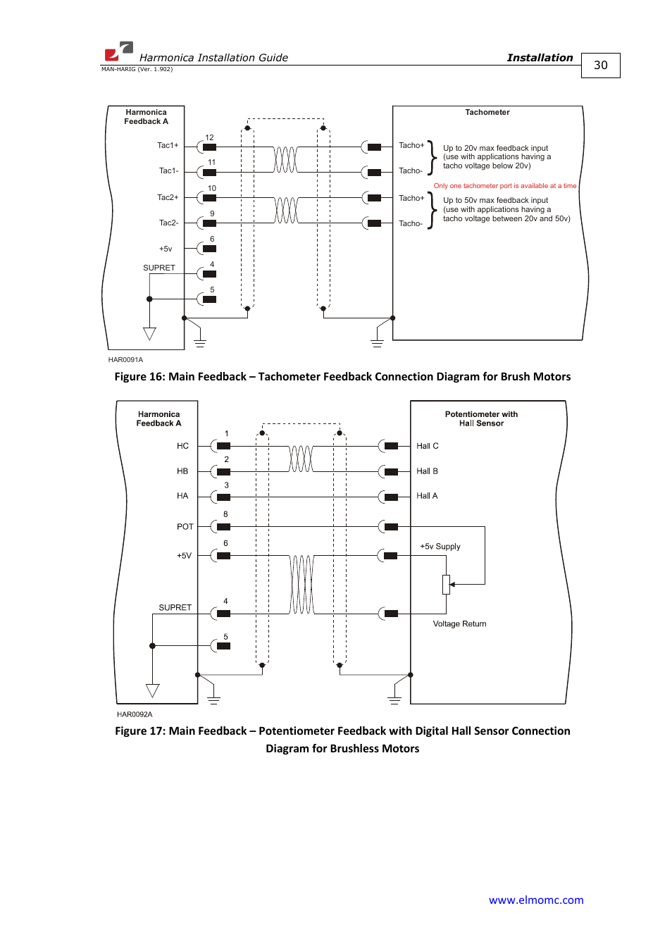 ElmoMC SimplIQ Digital Servo Drives-Harmonica Installation Guide User Manual | Page 30 / 66