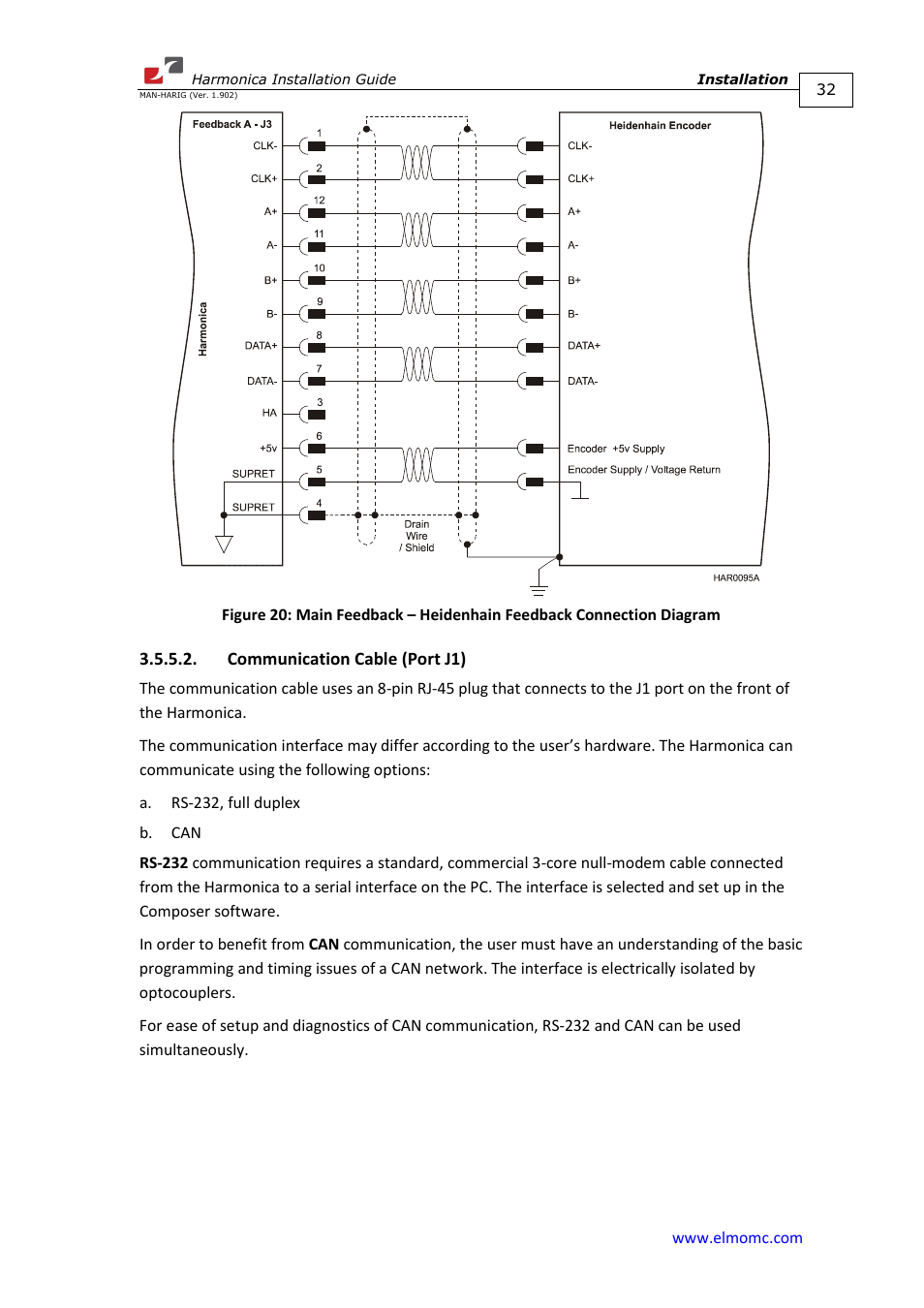 Communication cable (port j1) | ElmoMC SimplIQ Digital Servo Drives-Harmonica Installation Guide User Manual | Page 32 / 66