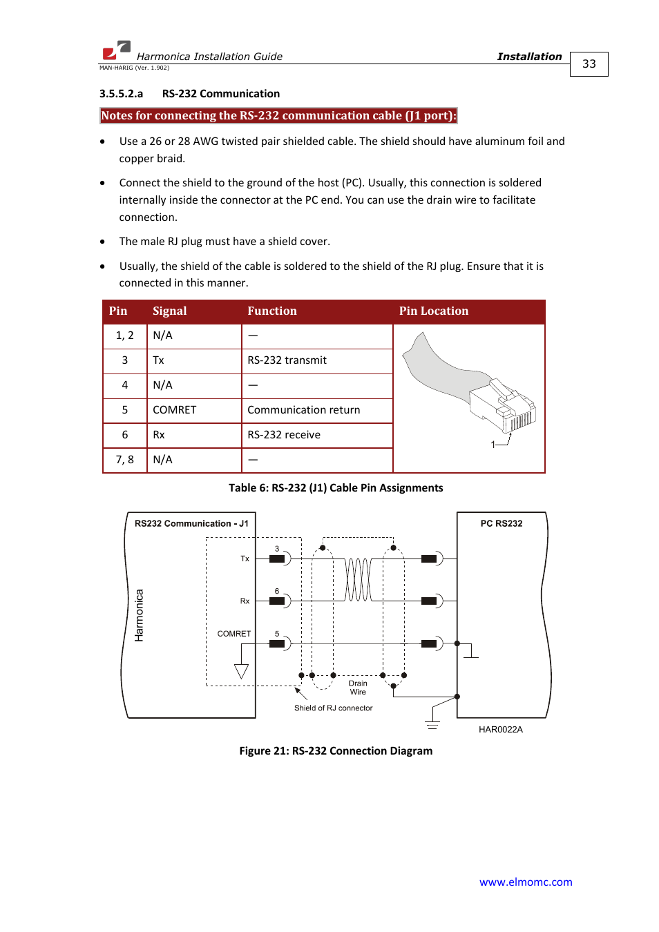 A rs-232 communication | ElmoMC SimplIQ Digital Servo Drives-Harmonica Installation Guide User Manual | Page 33 / 66