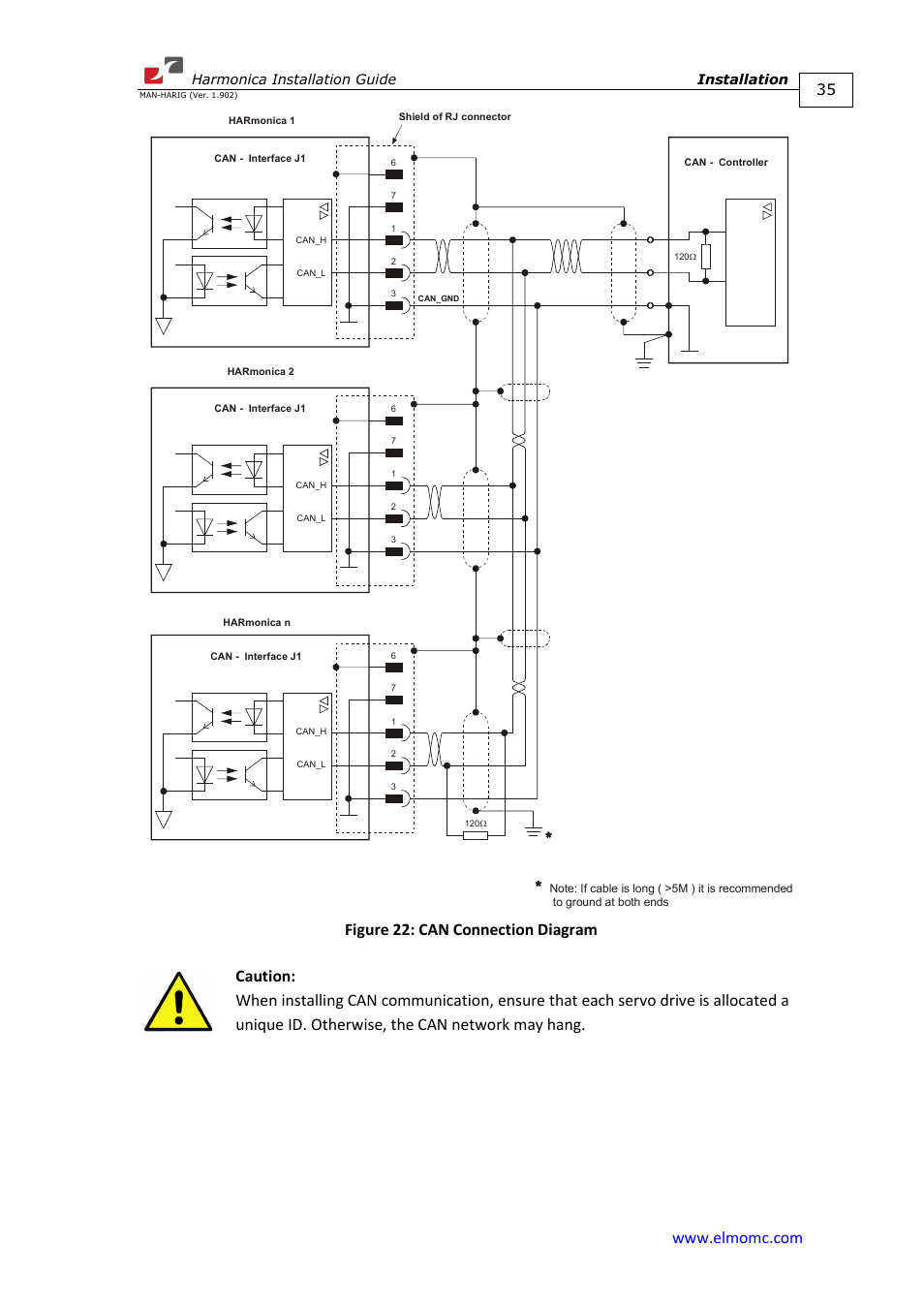 ElmoMC SimplIQ Digital Servo Drives-Harmonica Installation Guide User Manual | Page 35 / 66