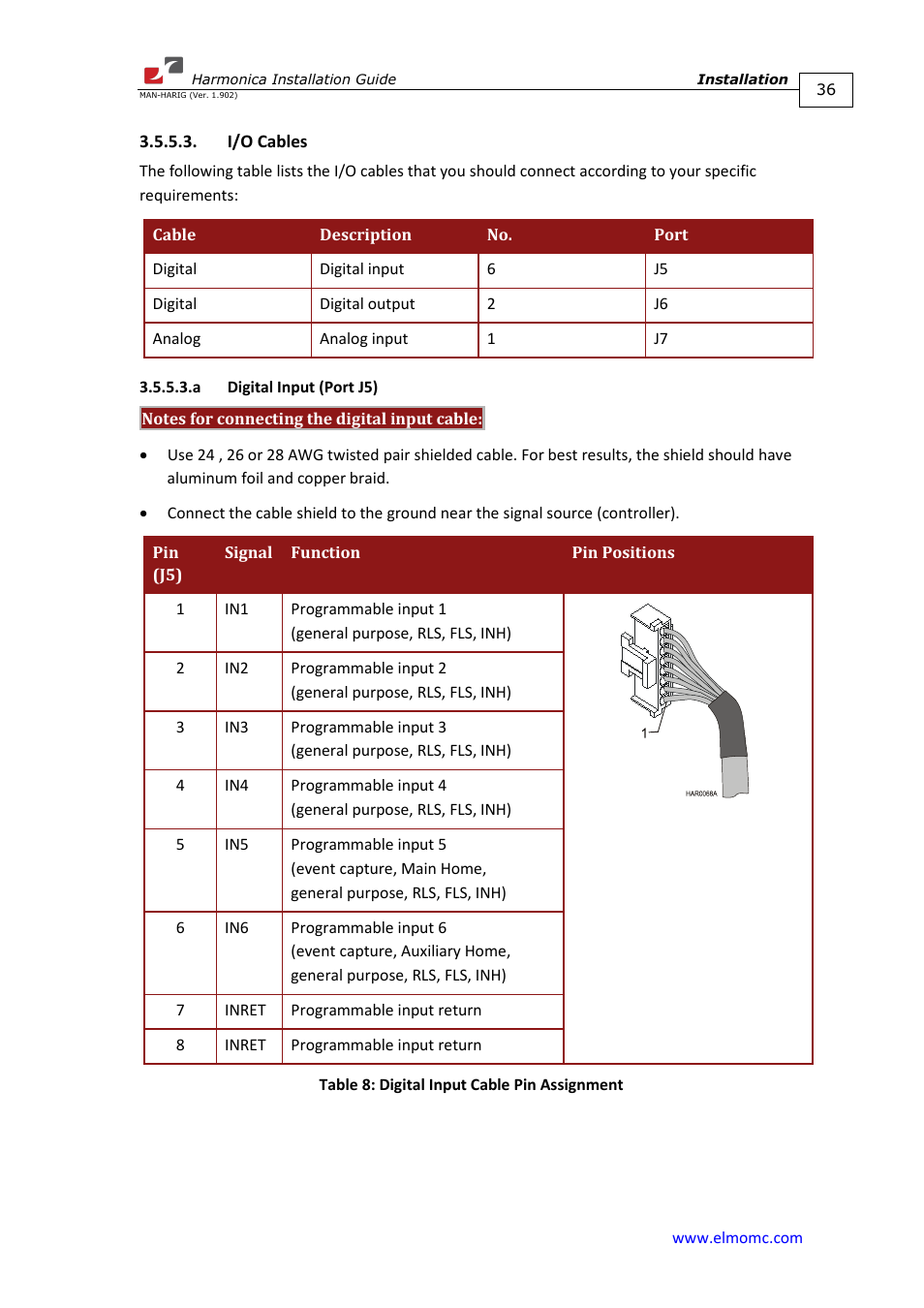 I/o cables, A digital input (port j5) | ElmoMC SimplIQ Digital Servo Drives-Harmonica Installation Guide User Manual | Page 36 / 66