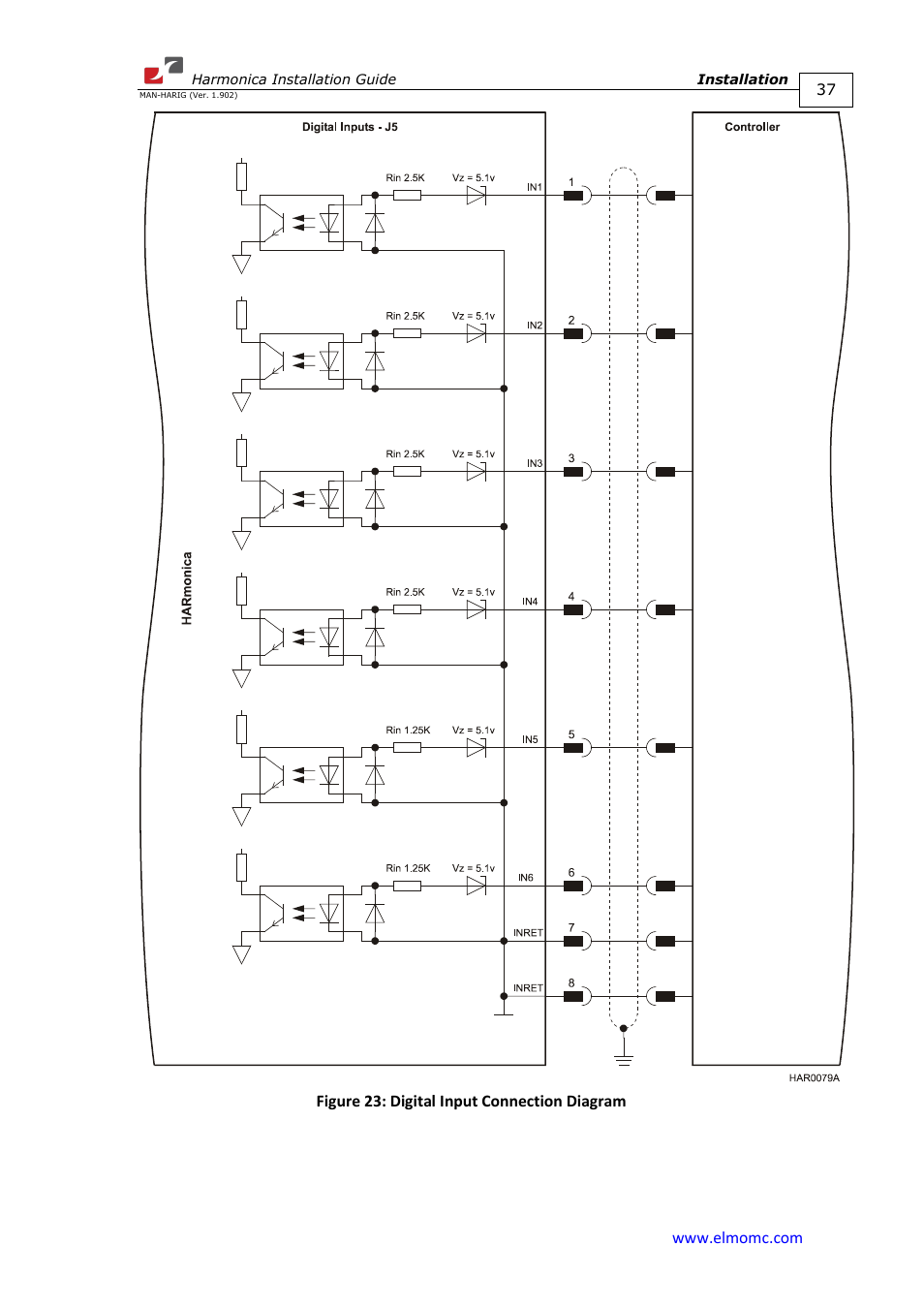 ElmoMC SimplIQ Digital Servo Drives-Harmonica Installation Guide User Manual | Page 37 / 66