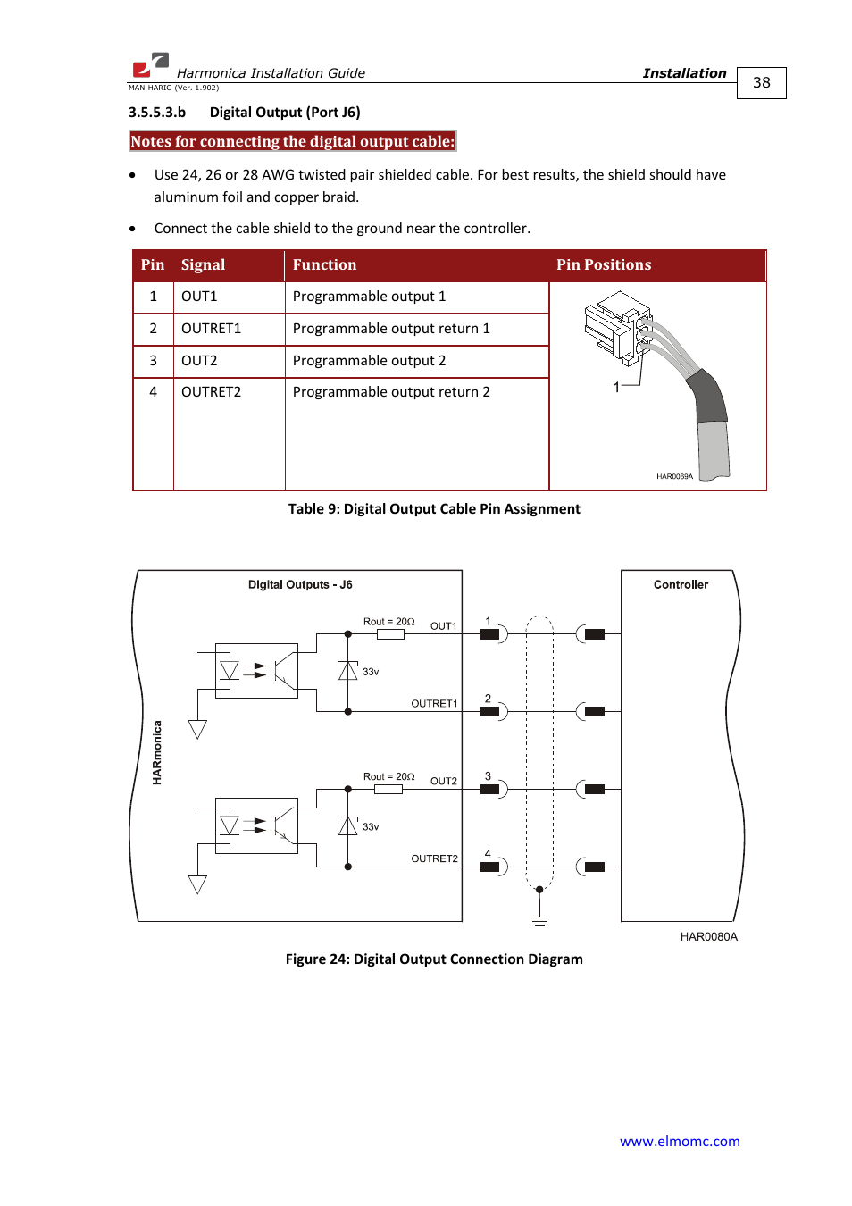 B digital output (port j6) | ElmoMC SimplIQ Digital Servo Drives-Harmonica Installation Guide User Manual | Page 38 / 66