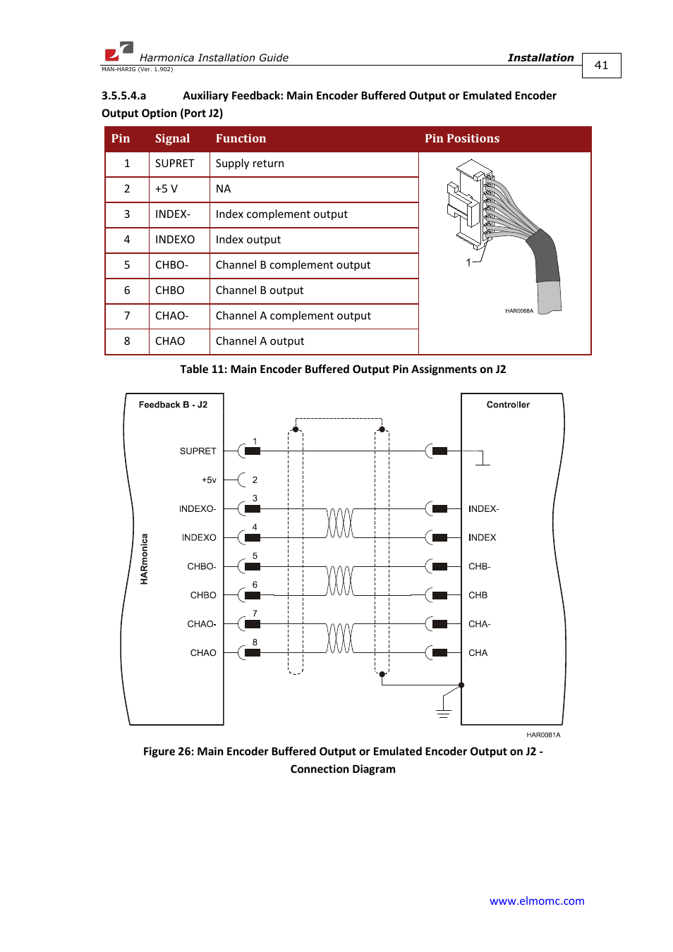 ElmoMC SimplIQ Digital Servo Drives-Harmonica Installation Guide User Manual | Page 41 / 66