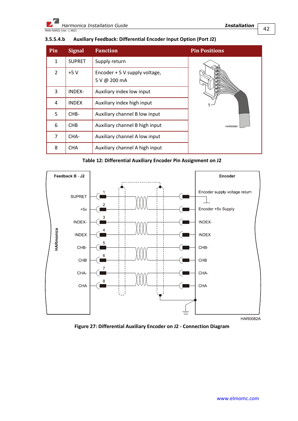 ElmoMC SimplIQ Digital Servo Drives-Harmonica Installation Guide User Manual | Page 42 / 66