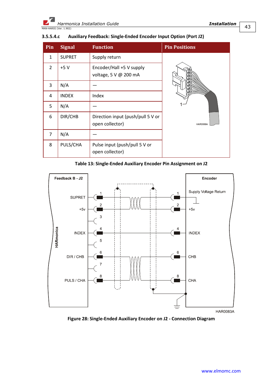 ElmoMC SimplIQ Digital Servo Drives-Harmonica Installation Guide User Manual | Page 43 / 66