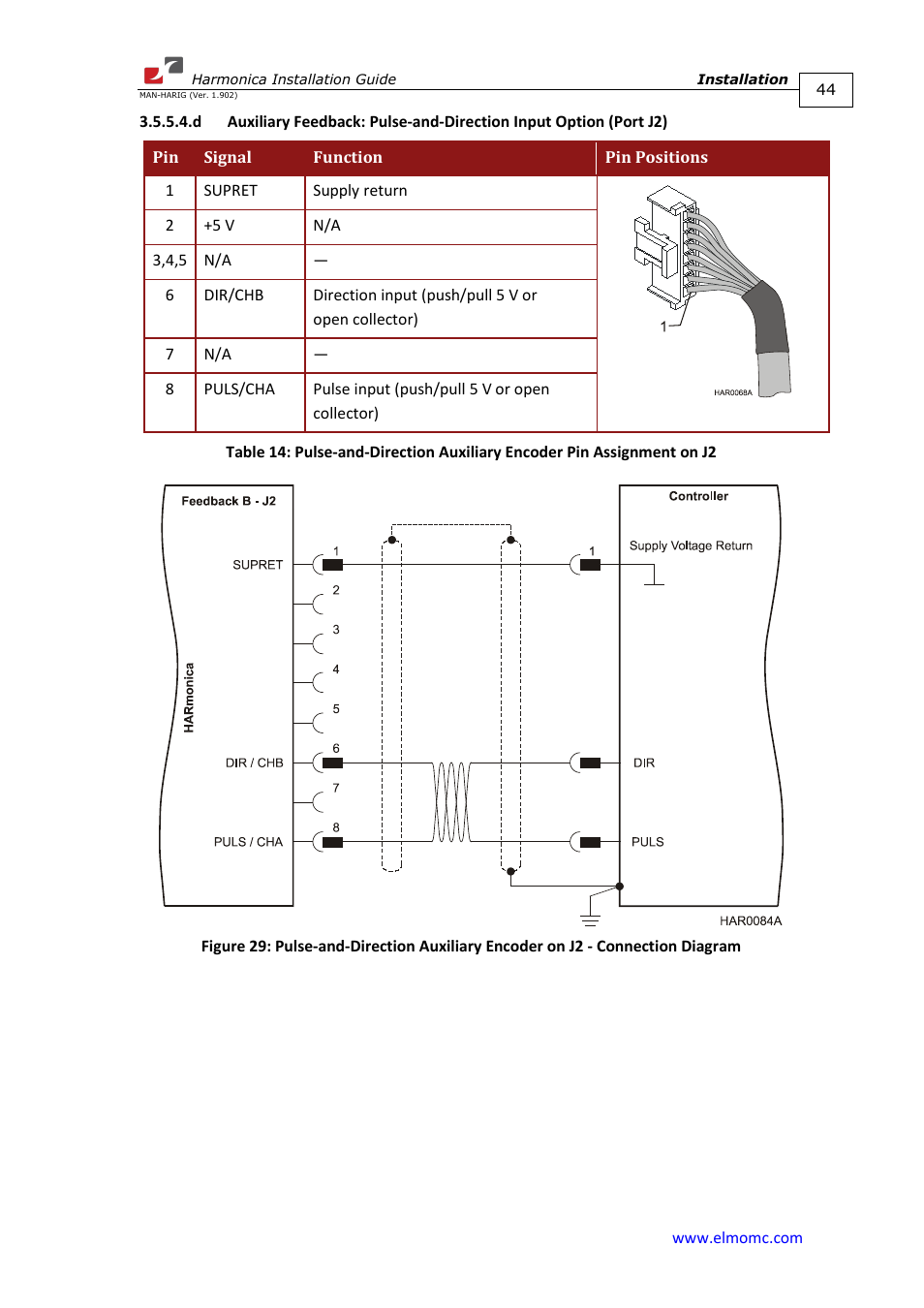 ElmoMC SimplIQ Digital Servo Drives-Harmonica Installation Guide User Manual | Page 44 / 66