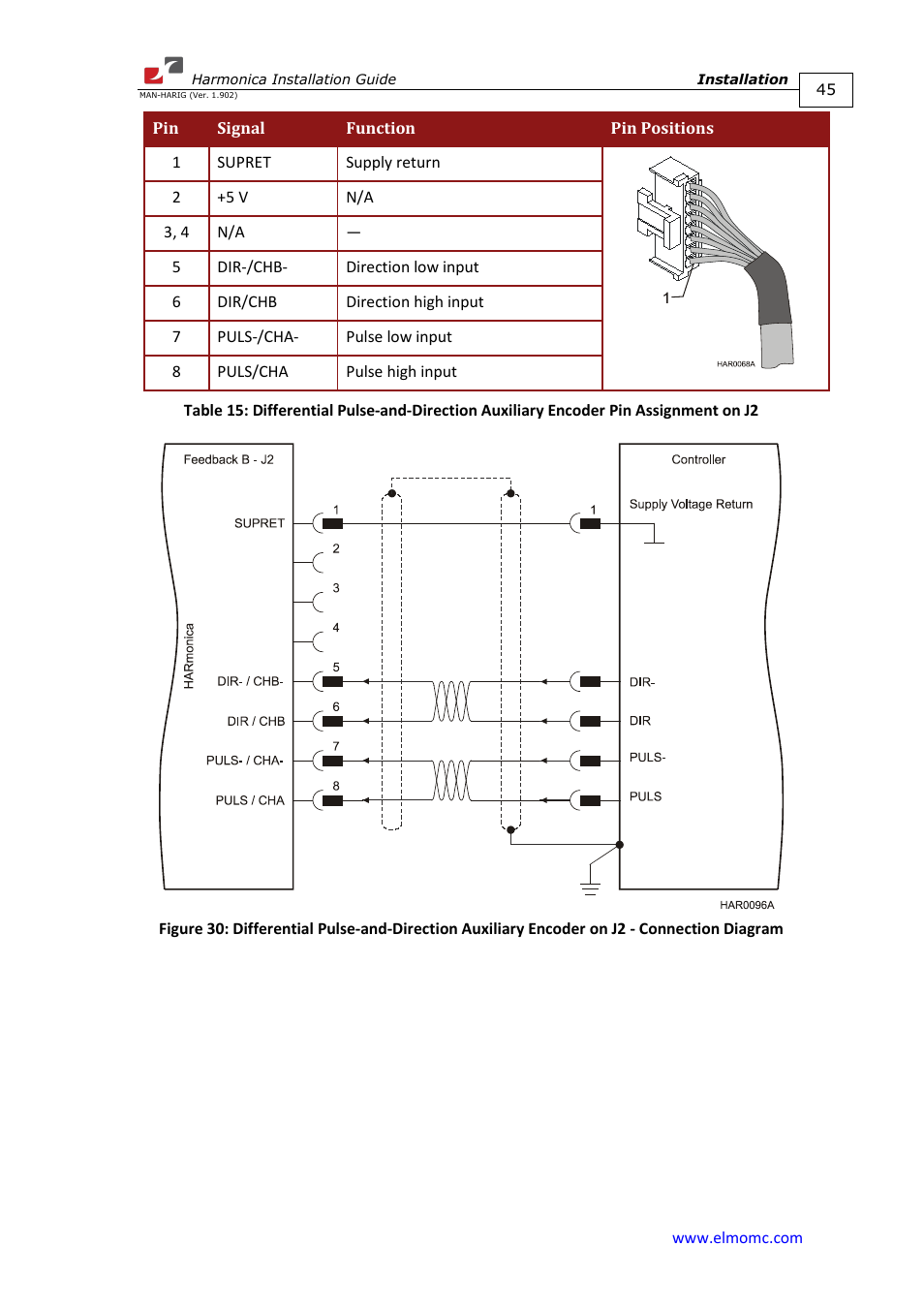 ElmoMC SimplIQ Digital Servo Drives-Harmonica Installation Guide User Manual | Page 45 / 66