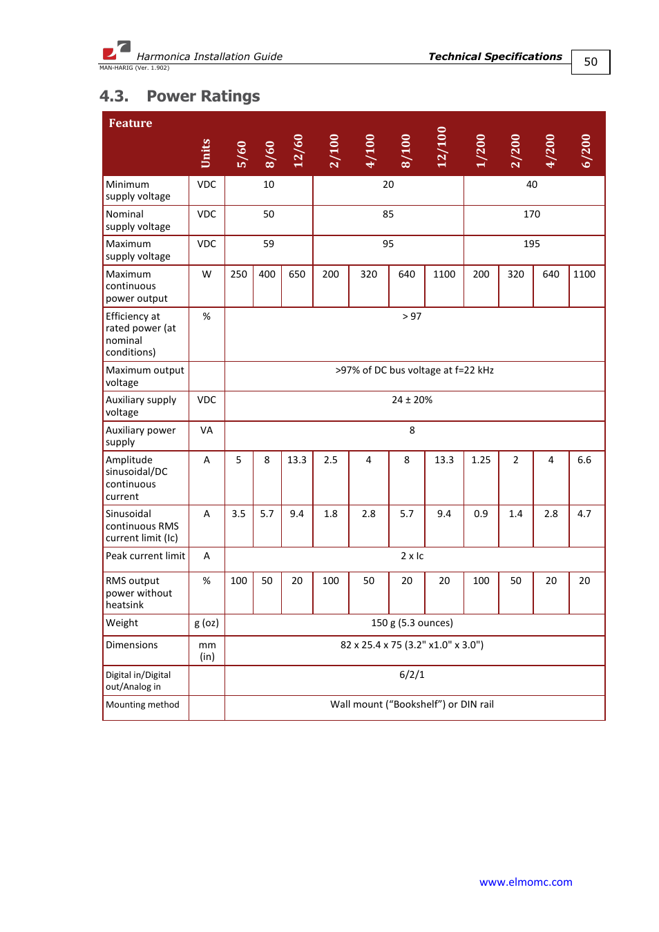 Power ratings | ElmoMC SimplIQ Digital Servo Drives-Harmonica Installation Guide User Manual | Page 50 / 66