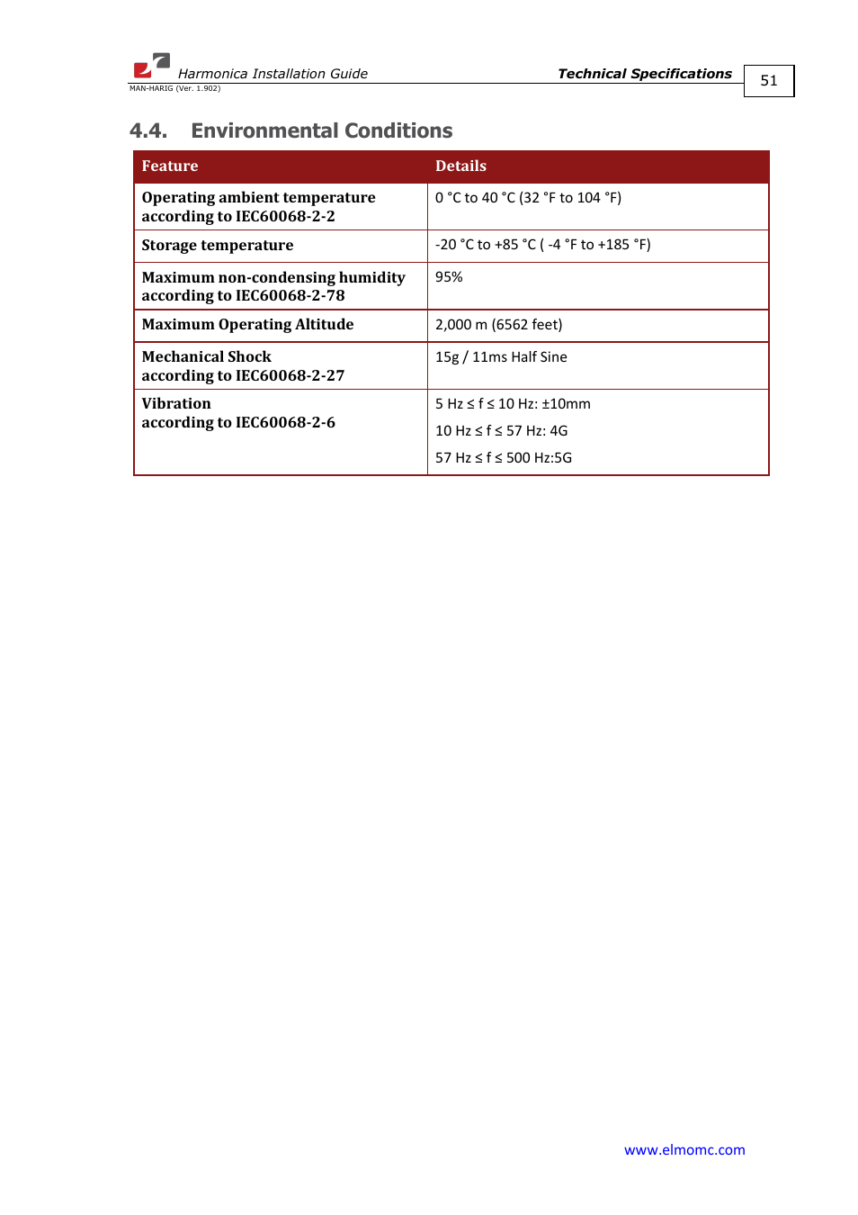 Environmental conditions | ElmoMC SimplIQ Digital Servo Drives-Harmonica Installation Guide User Manual | Page 51 / 66