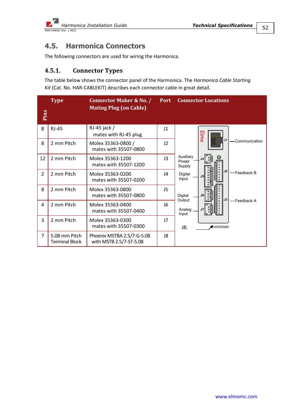 Harmonica connectors, Connector types | ElmoMC SimplIQ Digital Servo Drives-Harmonica Installation Guide User Manual | Page 52 / 66