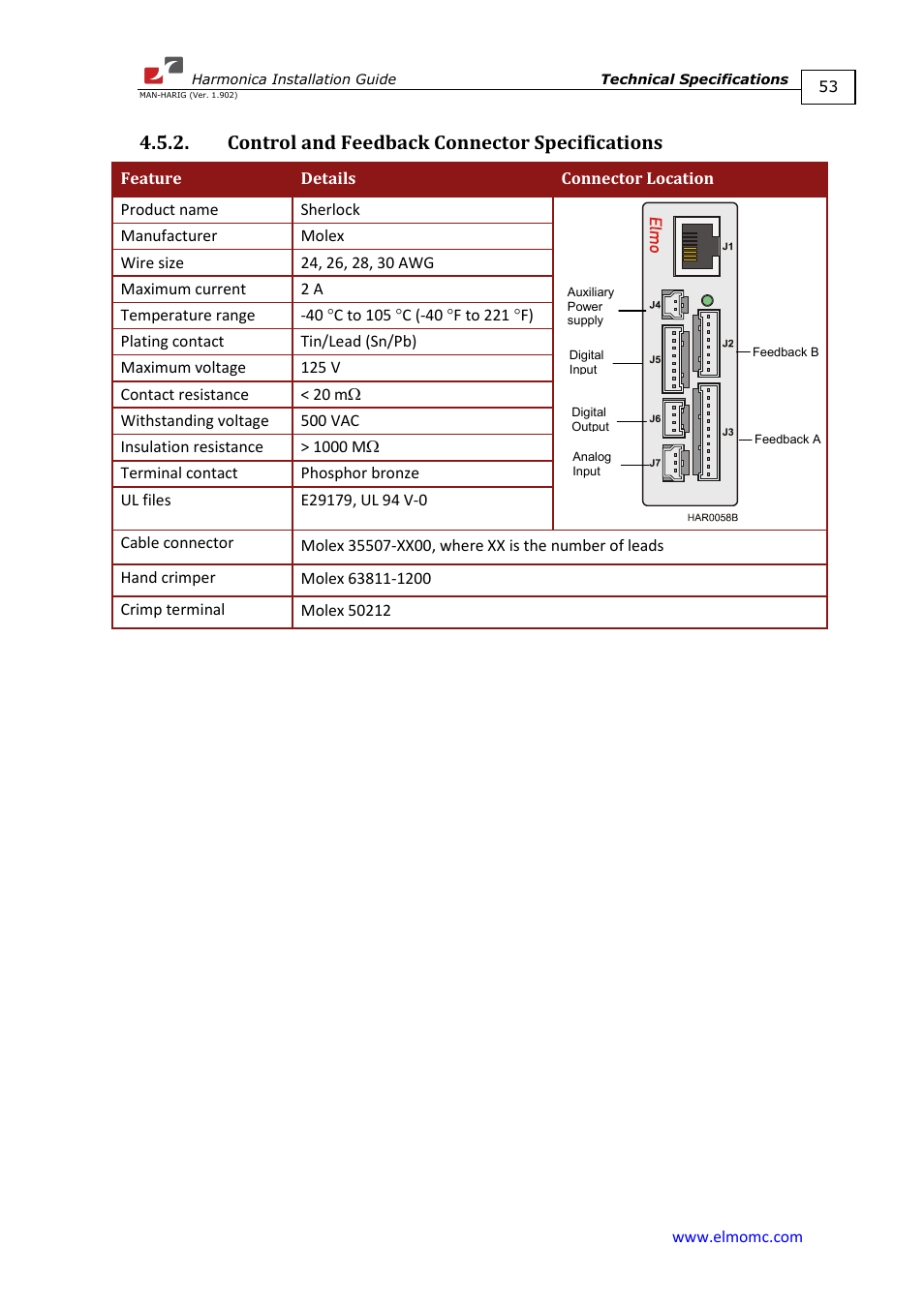 Control and feedback connector specifications | ElmoMC SimplIQ Digital Servo Drives-Harmonica Installation Guide User Manual | Page 53 / 66