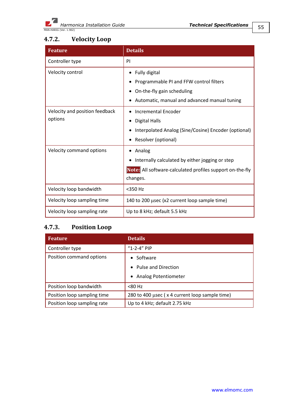 Velocity loop, Position loop, Velocity loop 4.7.3. position loop | ElmoMC SimplIQ Digital Servo Drives-Harmonica Installation Guide User Manual | Page 55 / 66