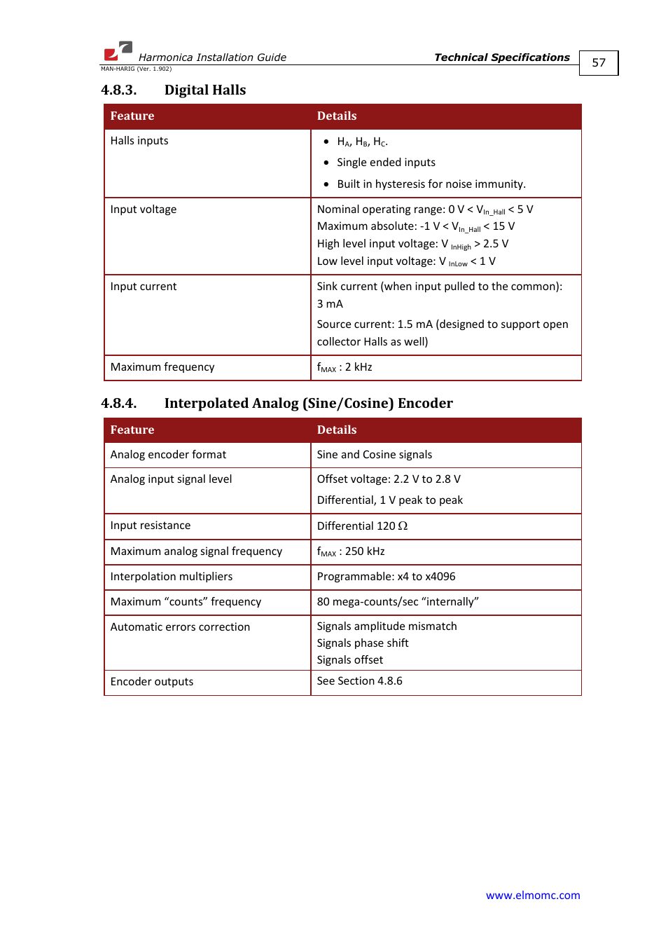 Digital halls, Interpolated analog (sine/cosine) encoder | ElmoMC SimplIQ Digital Servo Drives-Harmonica Installation Guide User Manual | Page 57 / 66