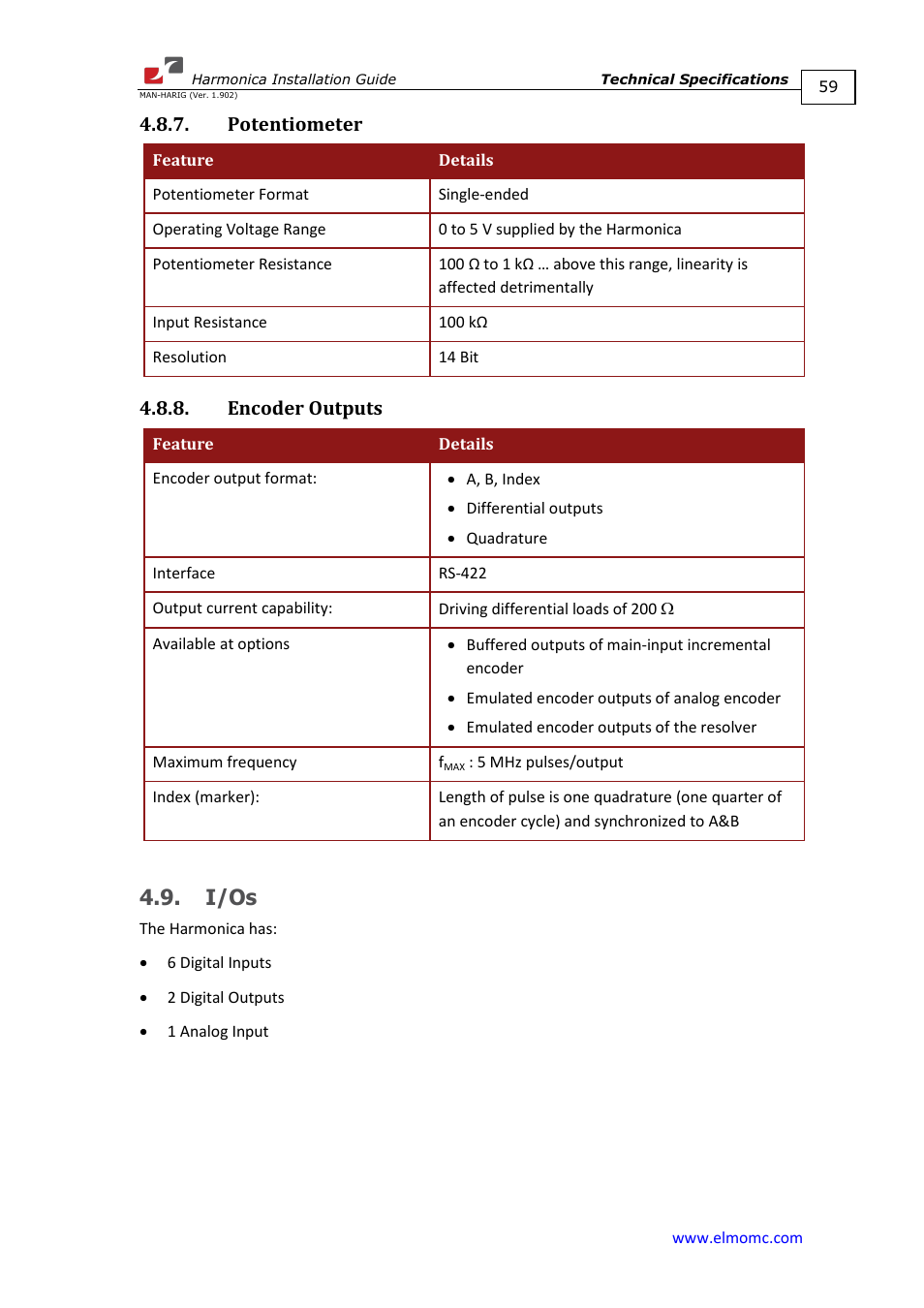 Potentiometer, Encoder outputs, I/os | Potentiometer 4.8.8. encoder outputs | ElmoMC SimplIQ Digital Servo Drives-Harmonica Installation Guide User Manual | Page 59 / 66
