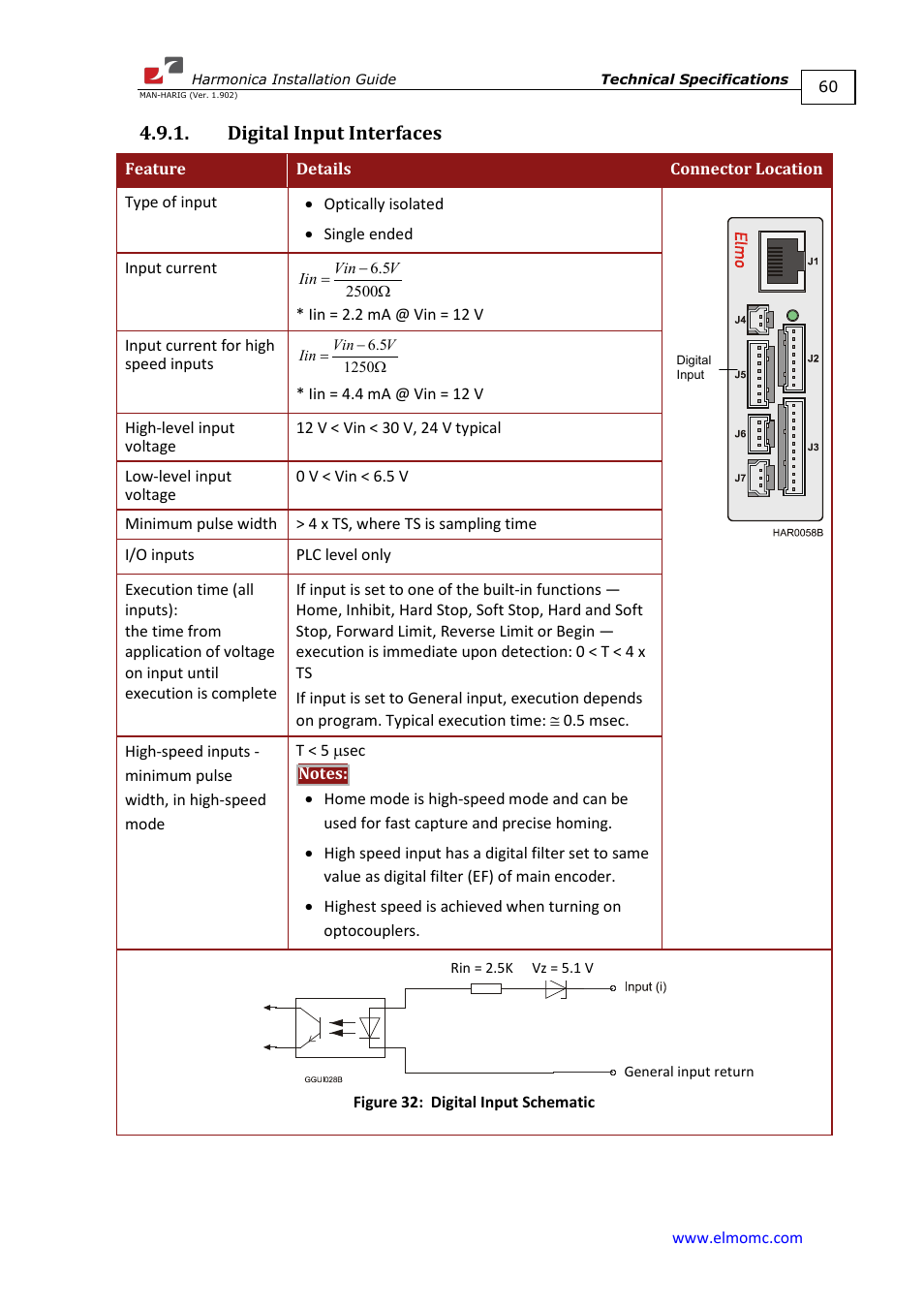 Digital input interfaces | ElmoMC SimplIQ Digital Servo Drives-Harmonica Installation Guide User Manual | Page 60 / 66