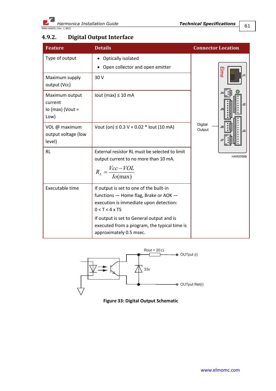 Digital output interface | ElmoMC SimplIQ Digital Servo Drives-Harmonica Installation Guide User Manual | Page 61 / 66