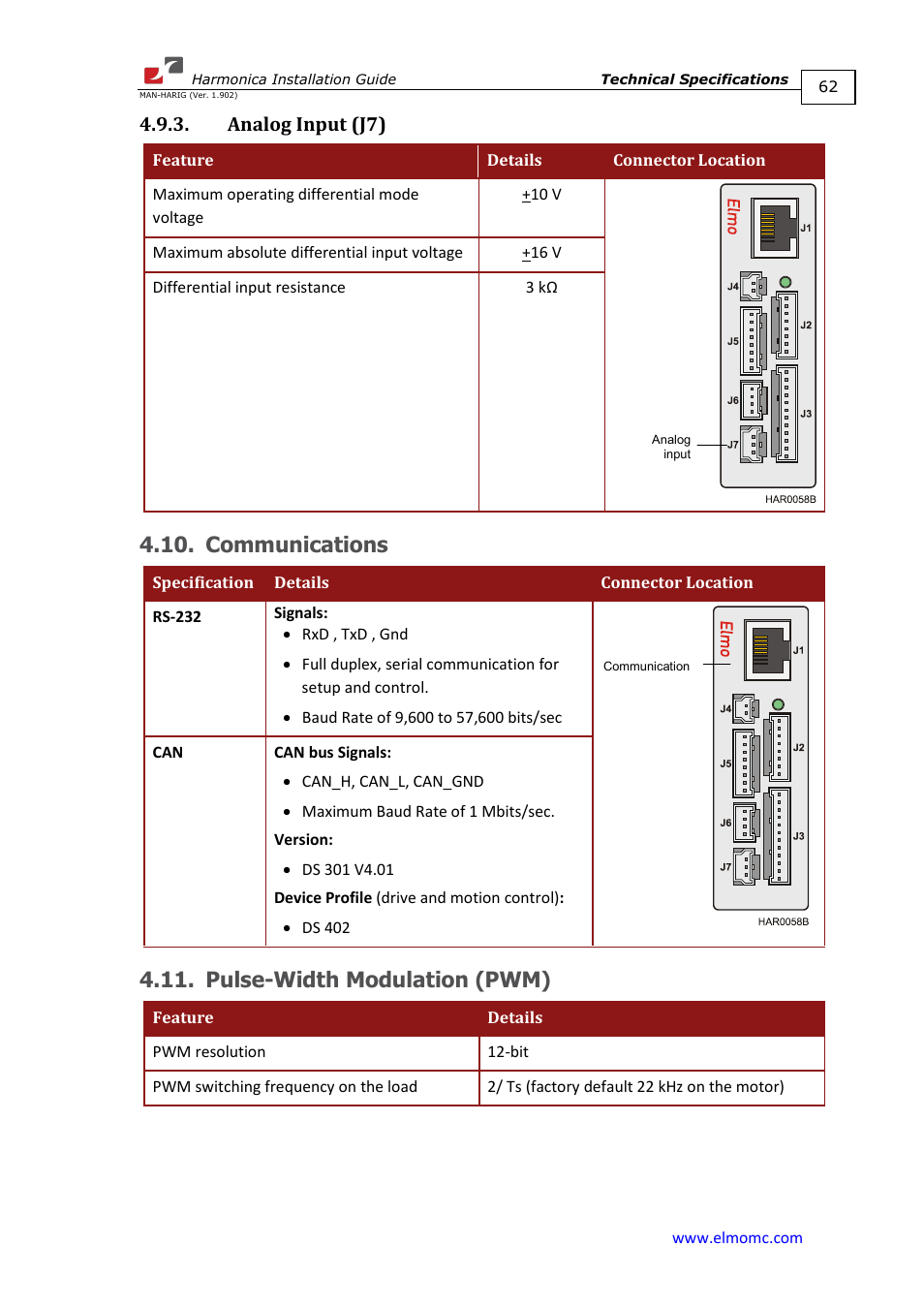 Analog input (j7), Communications, Pulse-width modulation (pwm) | Communications 4.11. pulse-width modulation (pwm) | ElmoMC SimplIQ Digital Servo Drives-Harmonica Installation Guide User Manual | Page 62 / 66