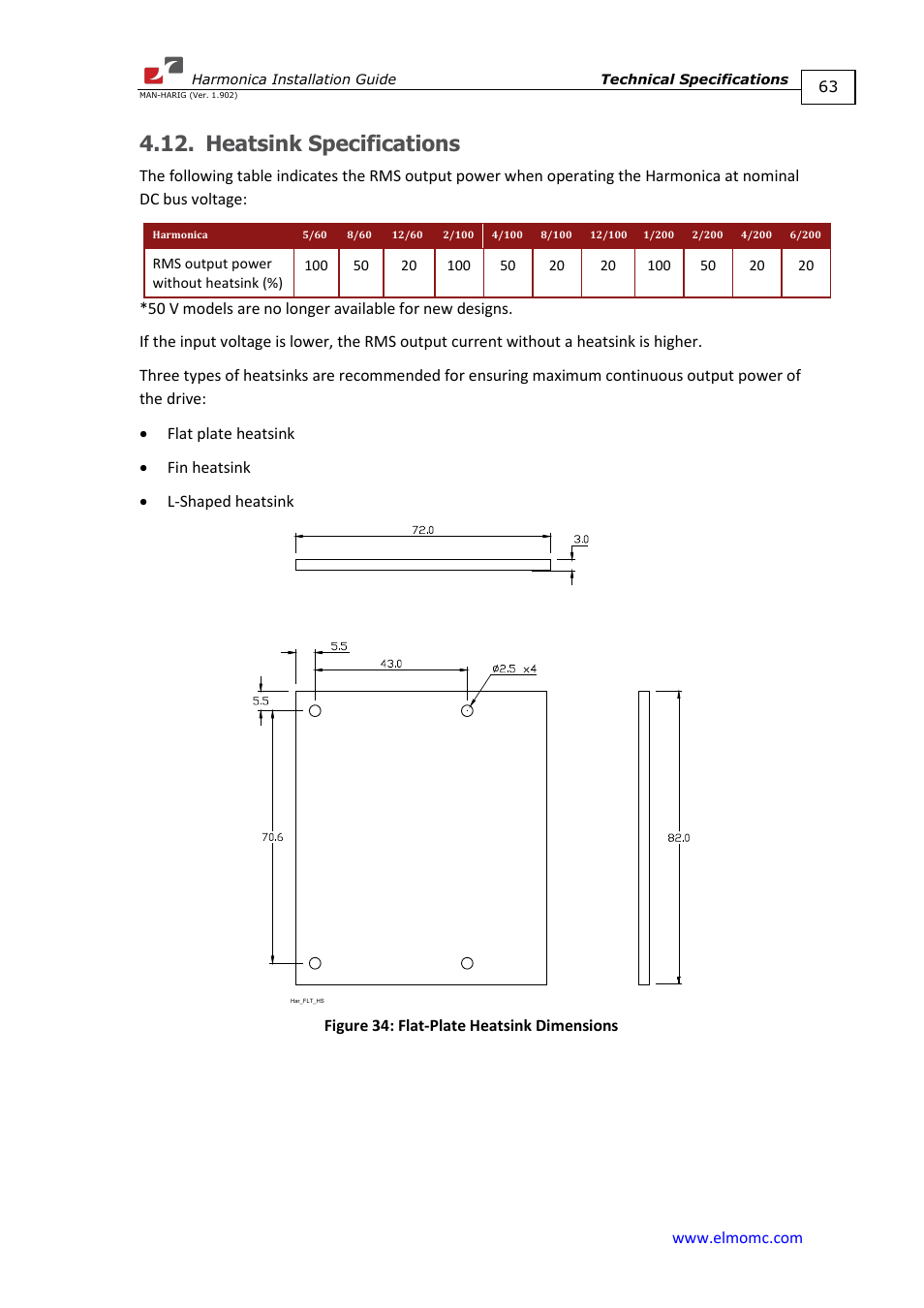 Heatsink specifications | ElmoMC SimplIQ Digital Servo Drives-Harmonica Installation Guide User Manual | Page 63 / 66