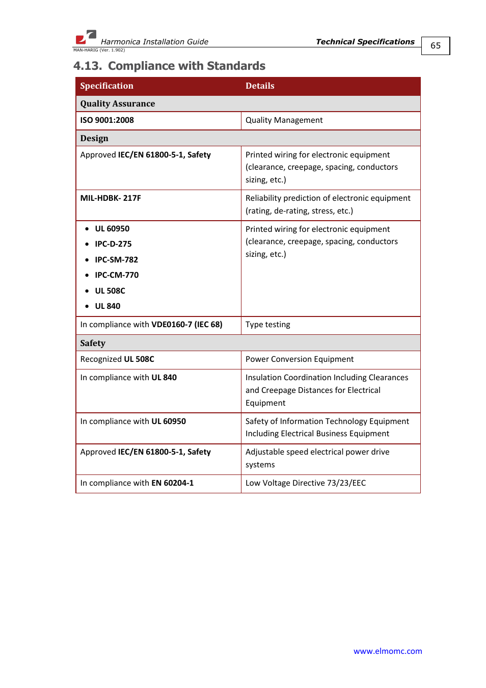 Compliance with standards | ElmoMC SimplIQ Digital Servo Drives-Harmonica Installation Guide User Manual | Page 65 / 66