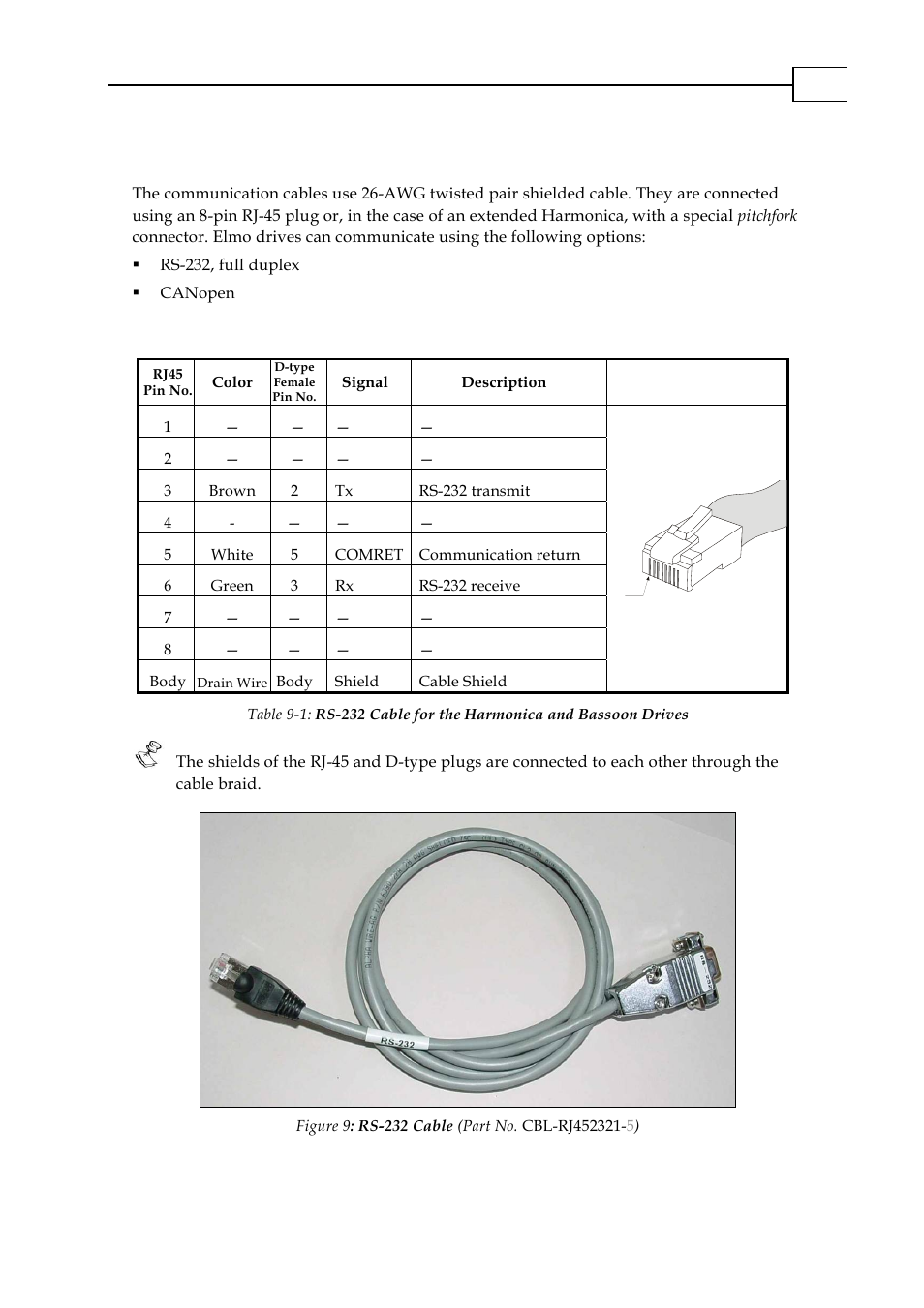 Communication cables, 1 rs-232 option (cbl-rj452321-5), Communication cables -1 | Rs-232 option (cbl-rj452321-5) -1 | ElmoMC AC Input Digital Servo Drives-Cornet User Manual | Page 16 / 22