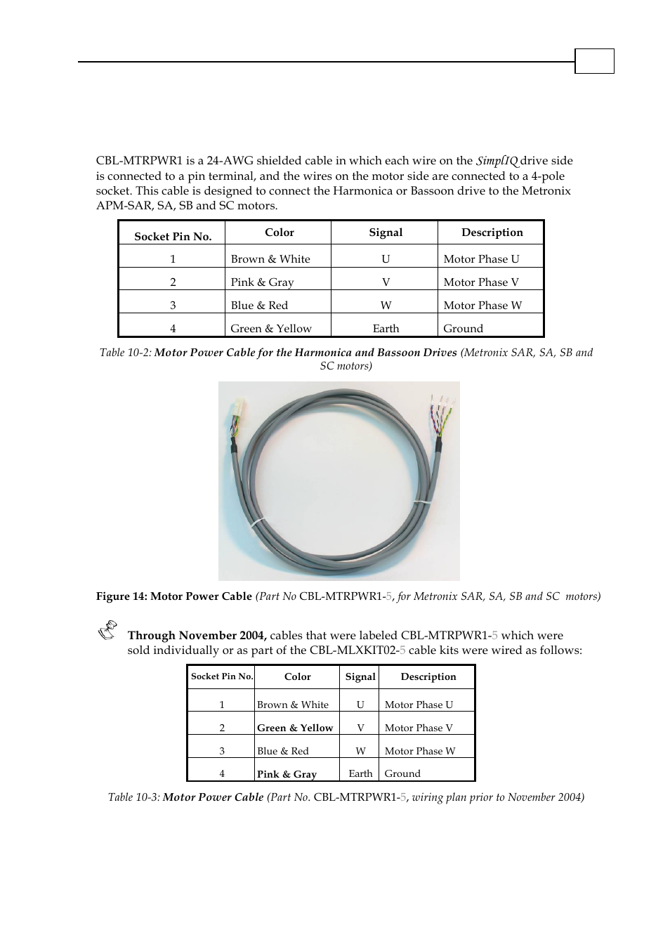 Simpliq | ElmoMC AC Input Digital Servo Drives-Cornet User Manual | Page 21 / 22